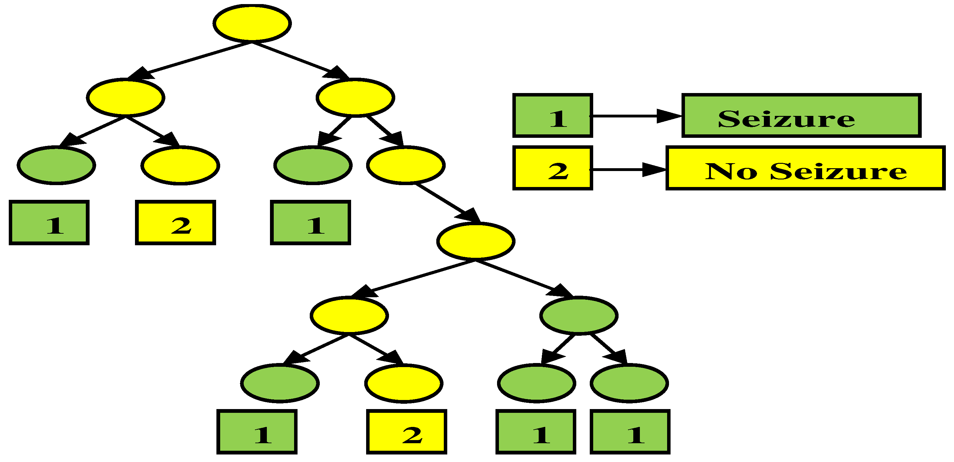 Sensors 23 00423 g006