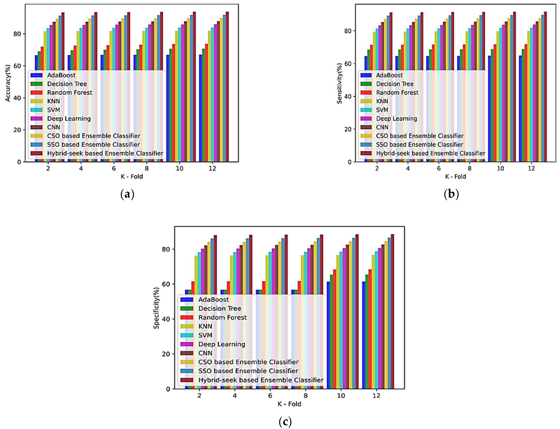 Sensors 23 00423 g009