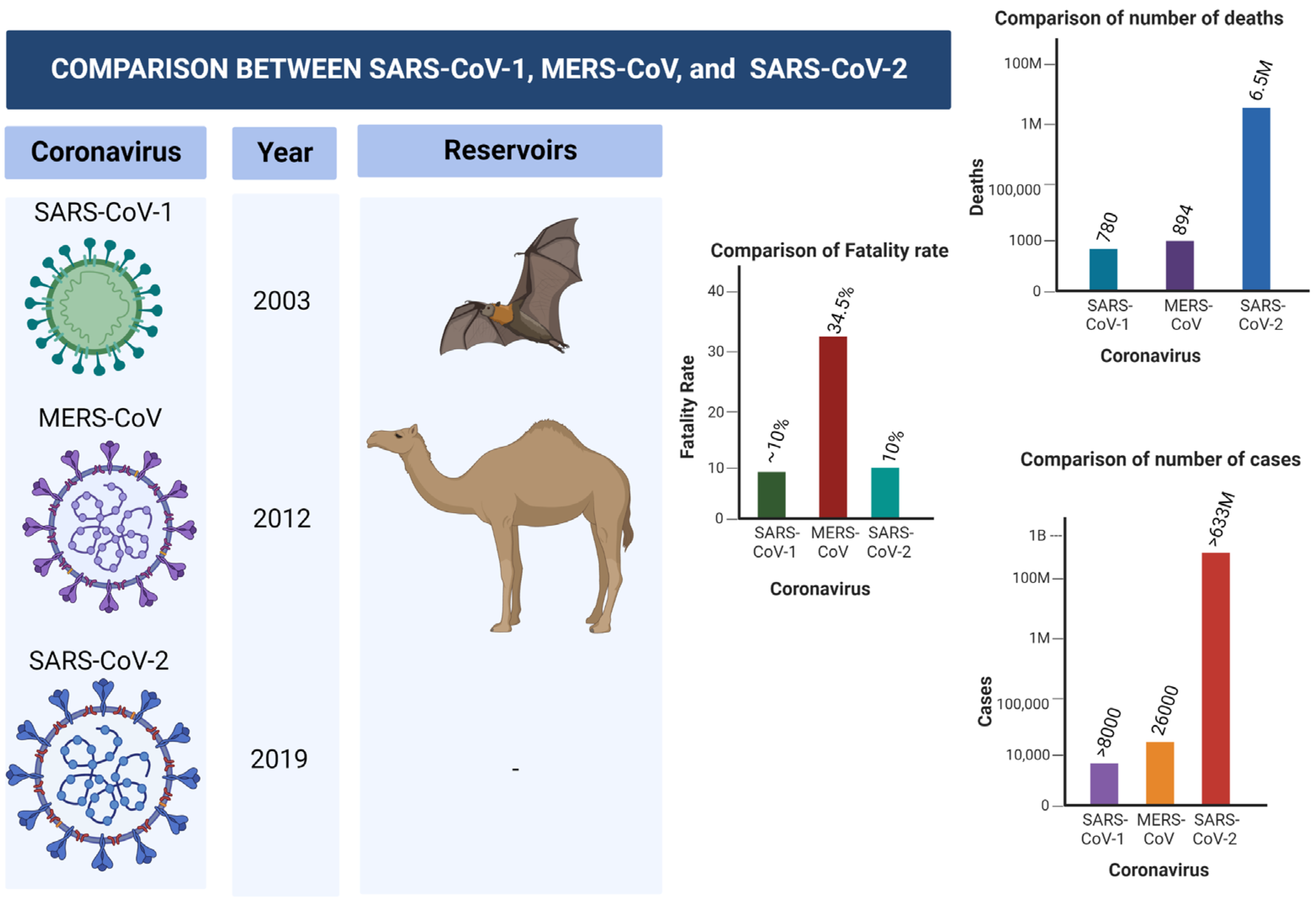 Sensors 23 00426 g001