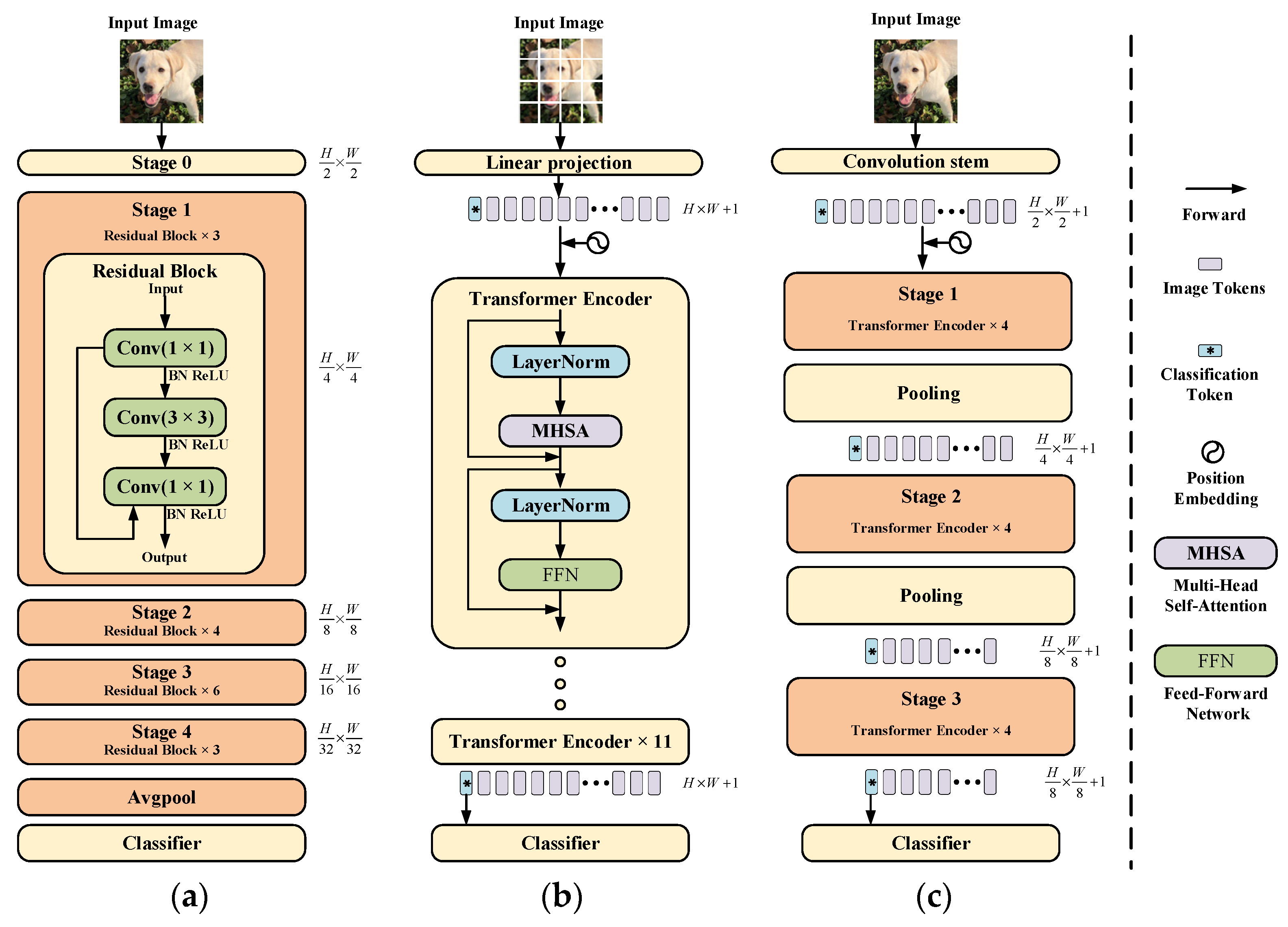 Sensors 23 00427 g002 Sensors 23 00427 g002