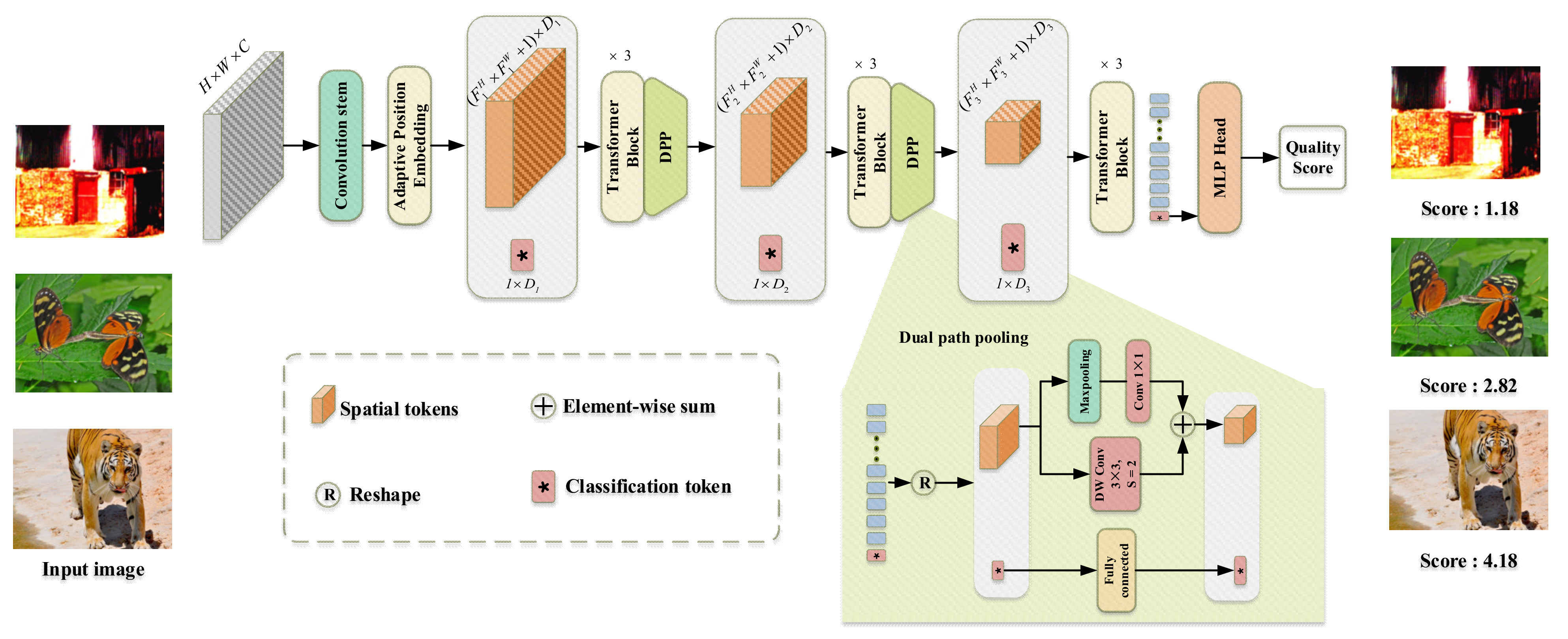 Sensors 23 00427 g005 Sensors 23 00427 g005