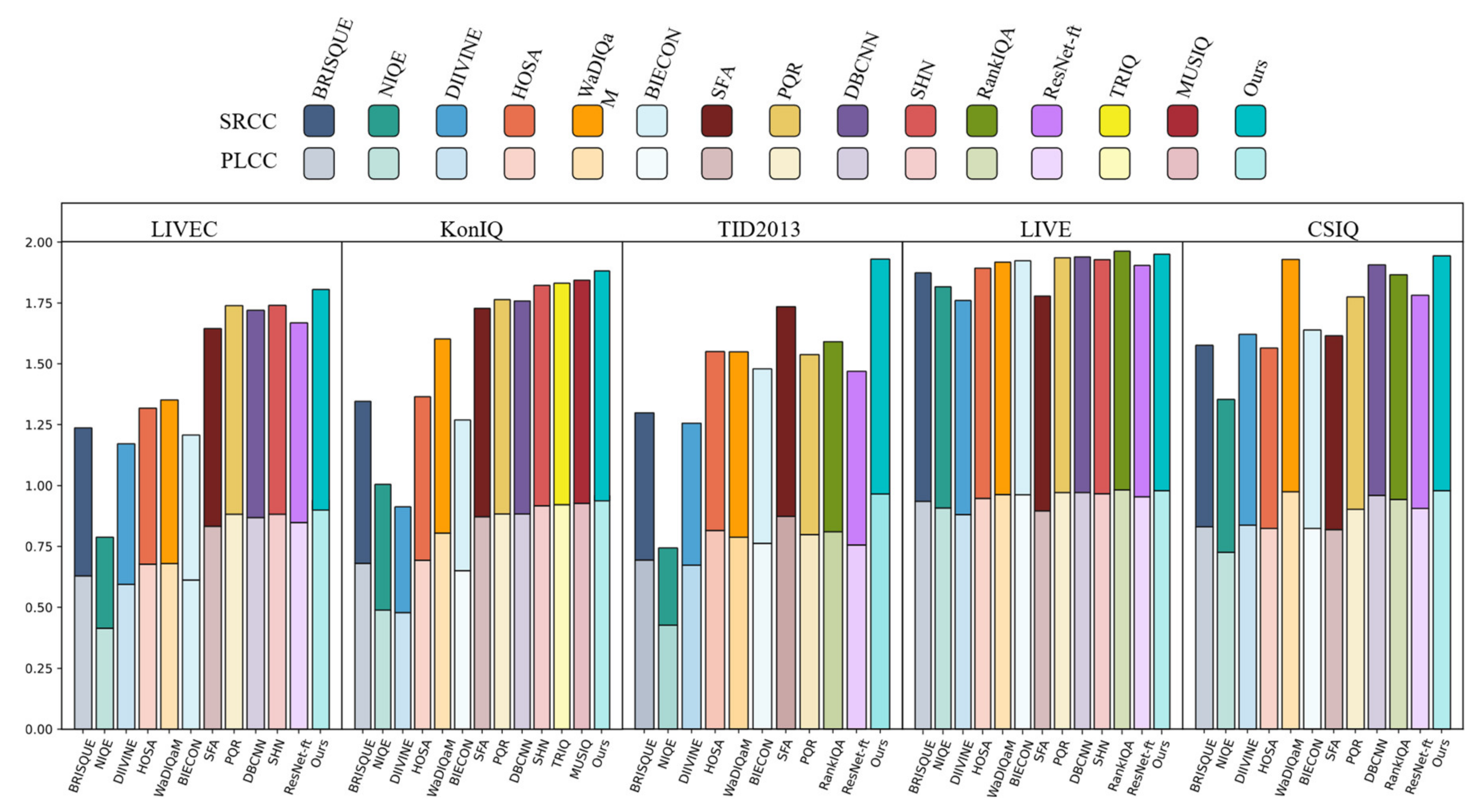 Sensors 23 00427 g010 Sensors 23 00427 g010