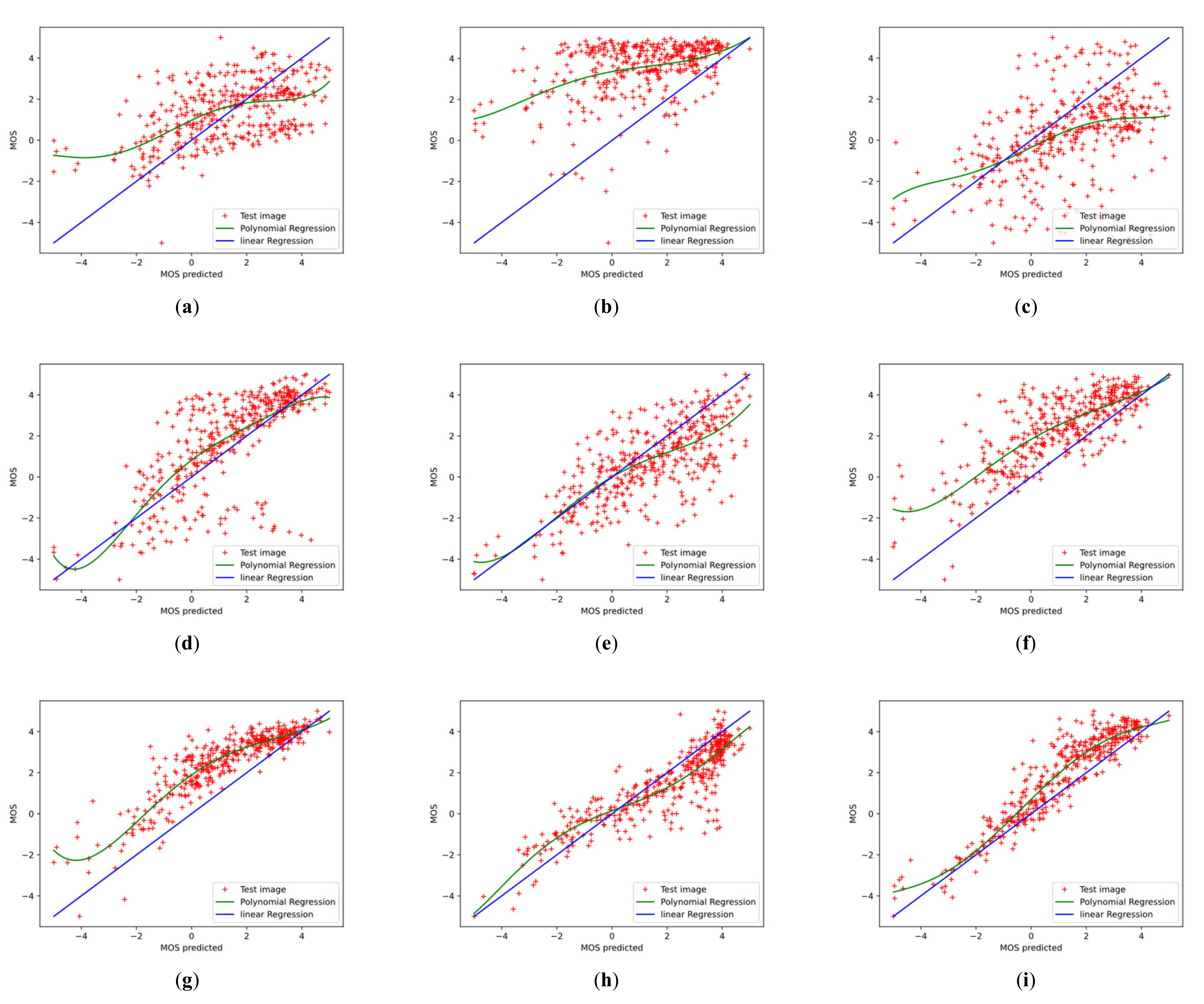 Sensors 23 00427 g011 Sensors 23 00427 g011
