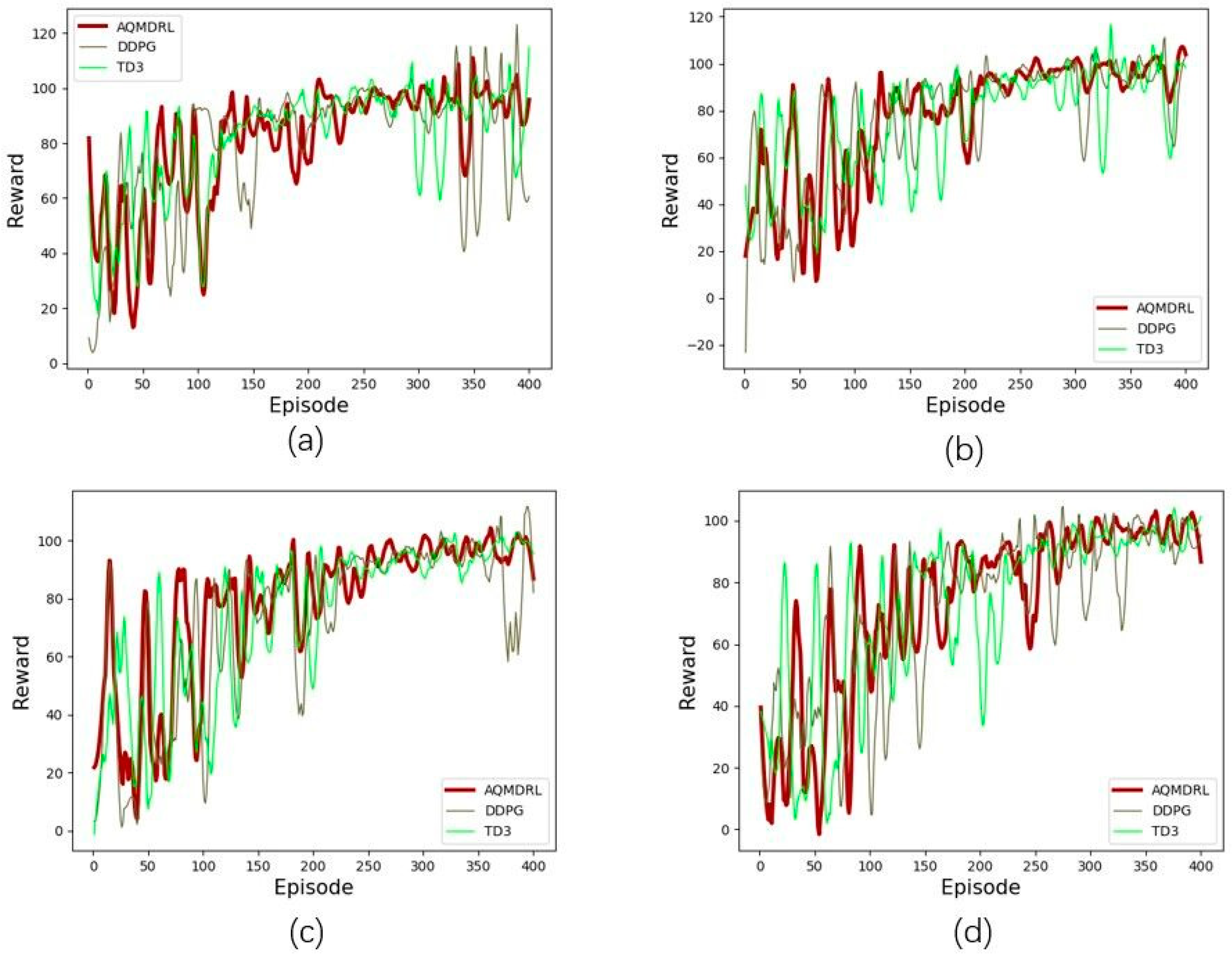 Sensors 23 00429 g005 550