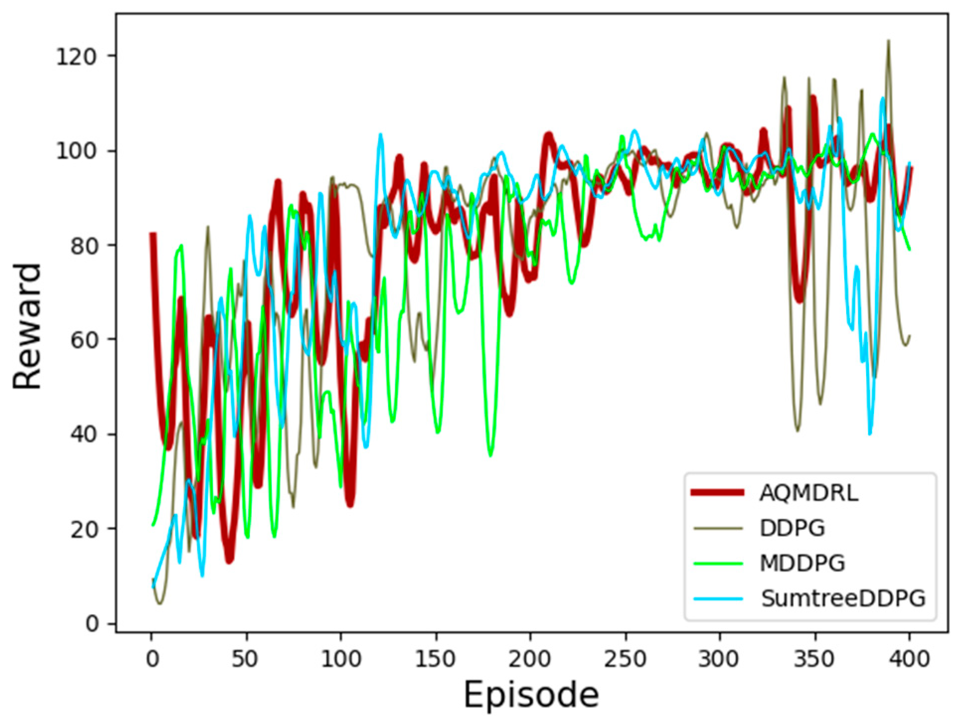 Sensors 23 00429 g006 550