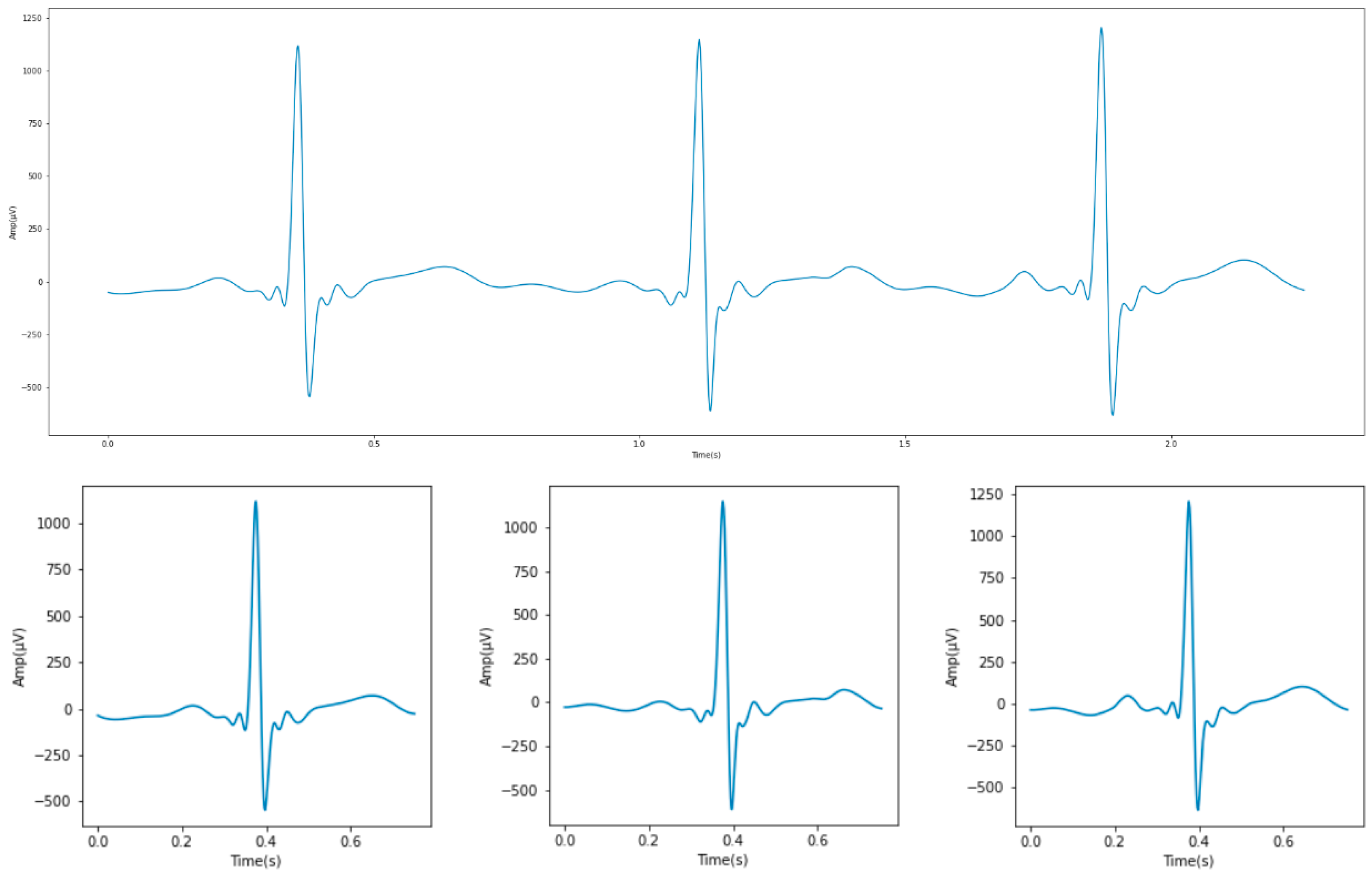 Sensors 23 00430 g003