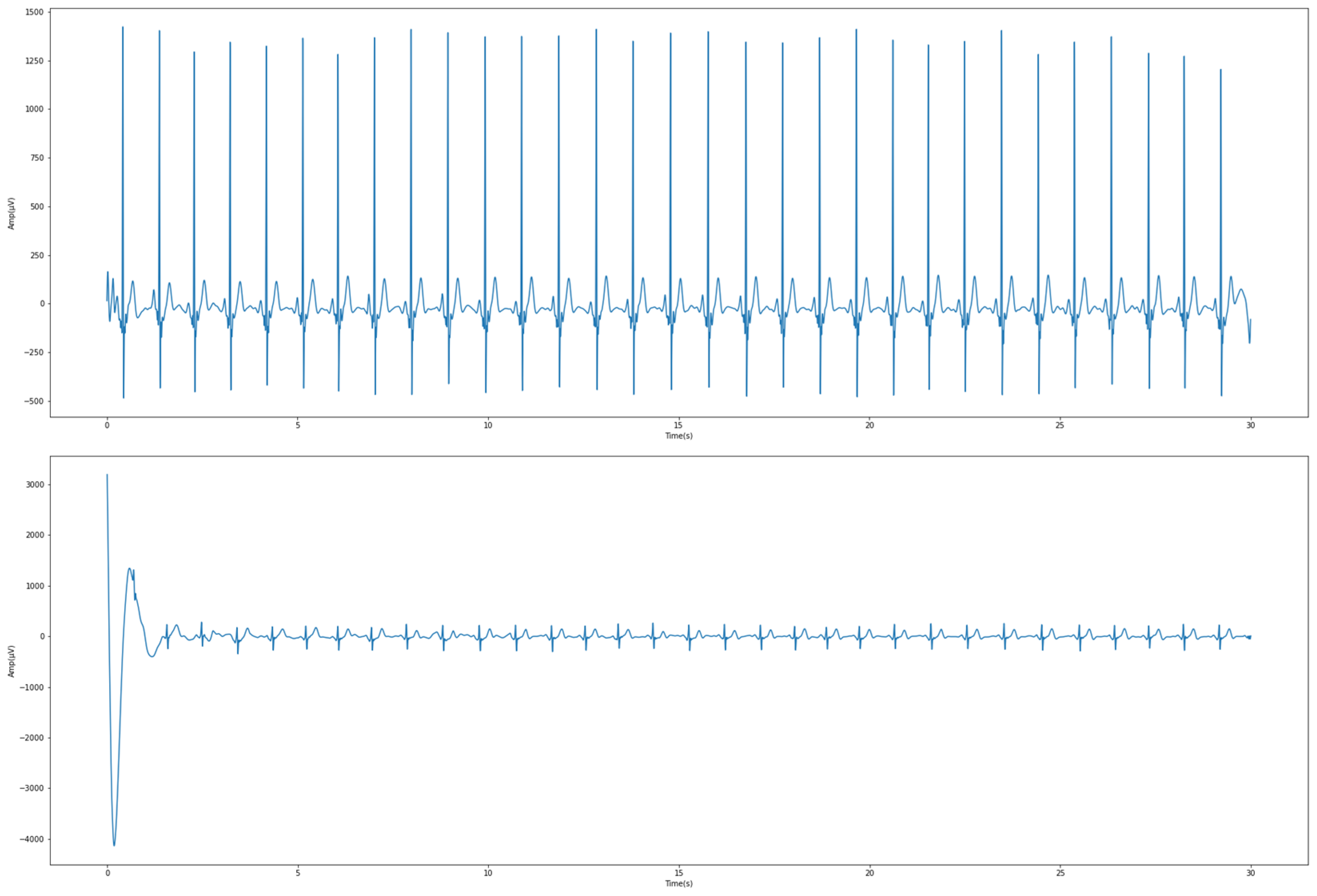 Sensors 23 00430 g004