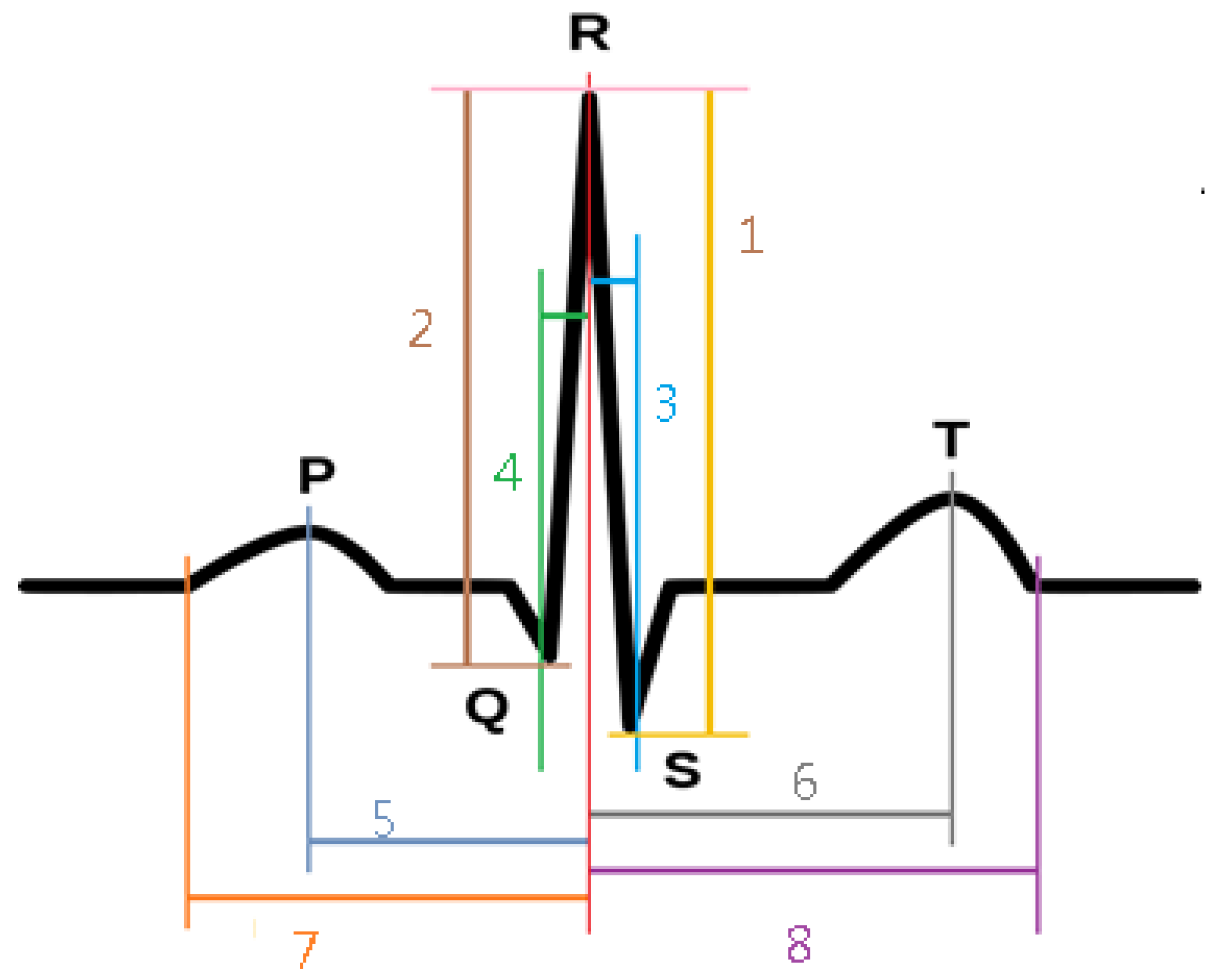 Sensors 23 00430 g005