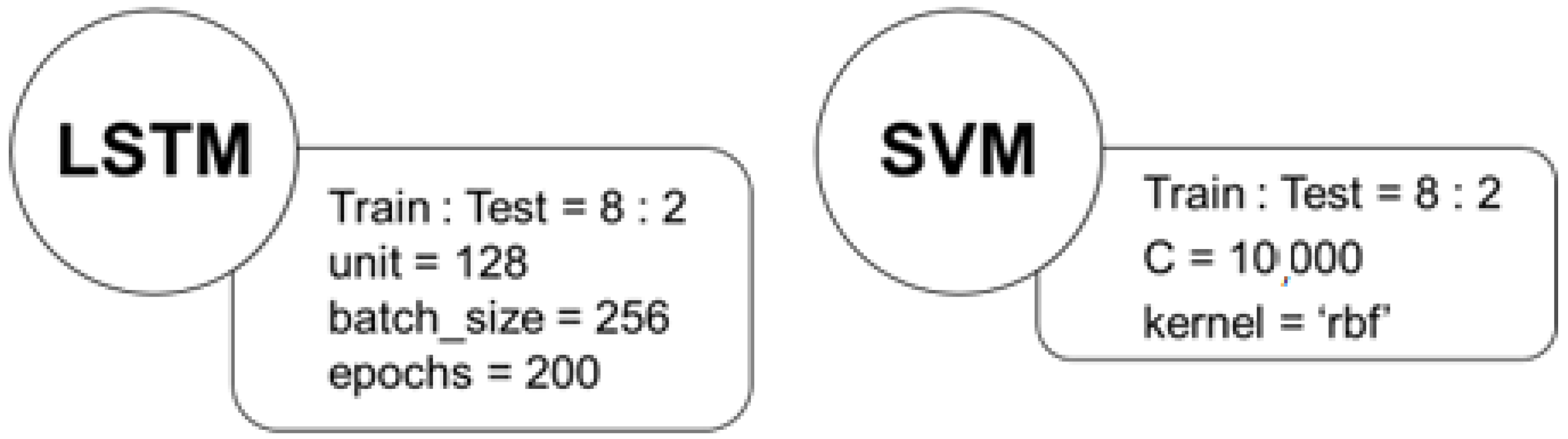 Sensors 23 00430 g006