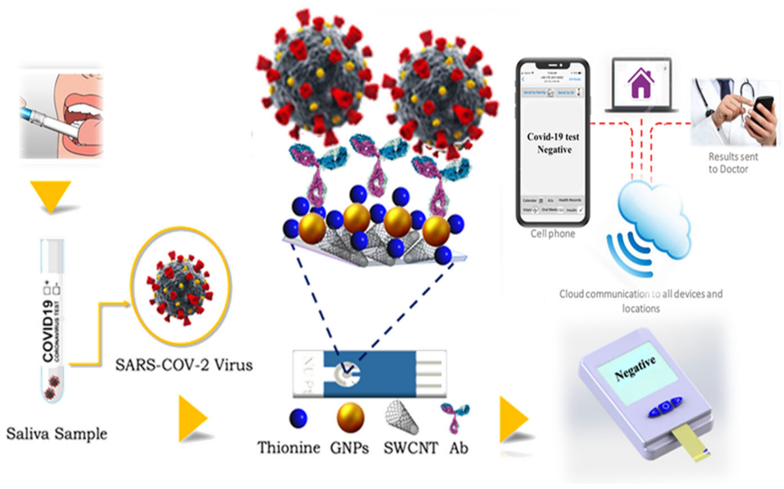 Sensors 23 00433 g003
