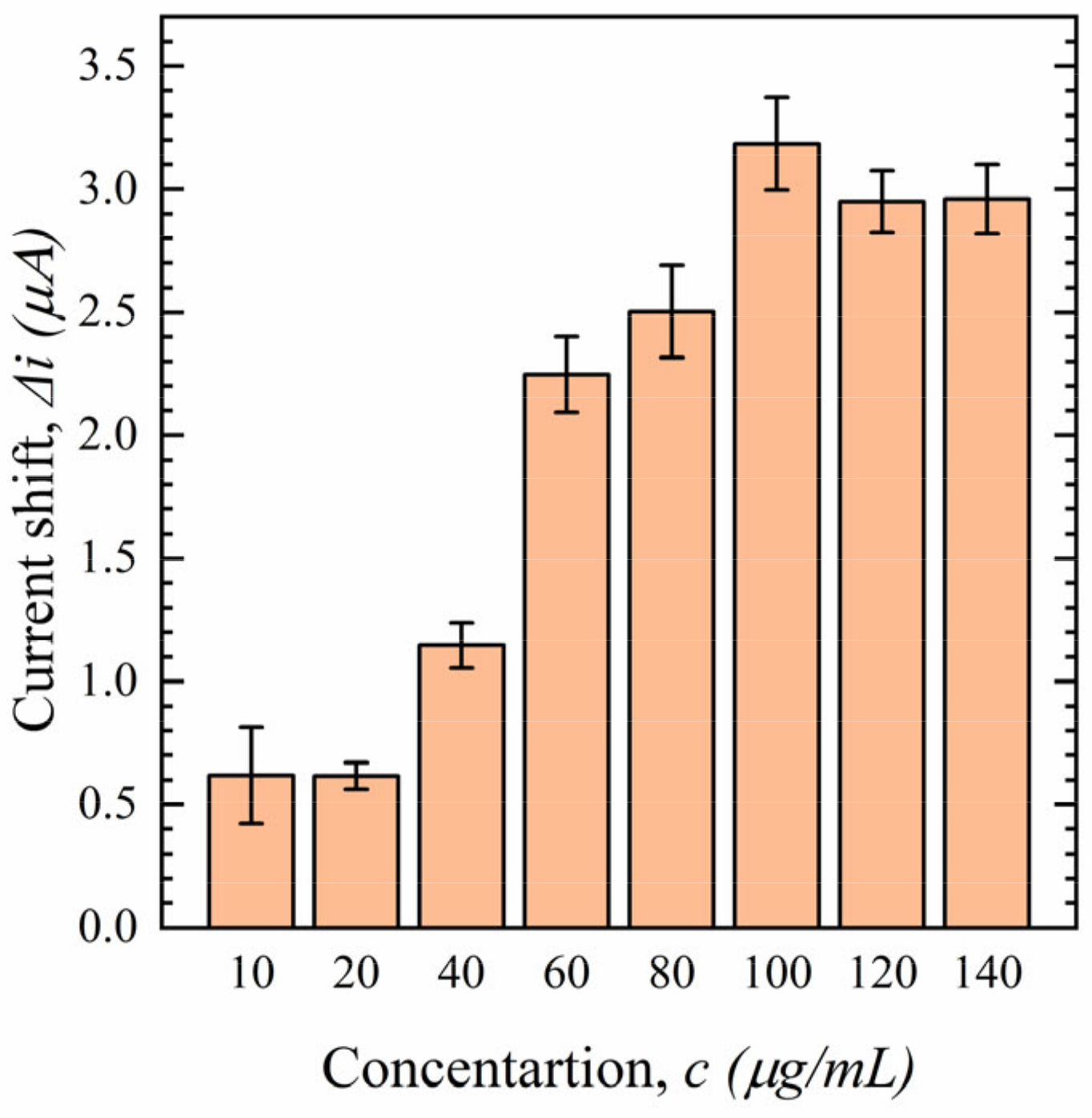 Sensors 23 00433 g008
