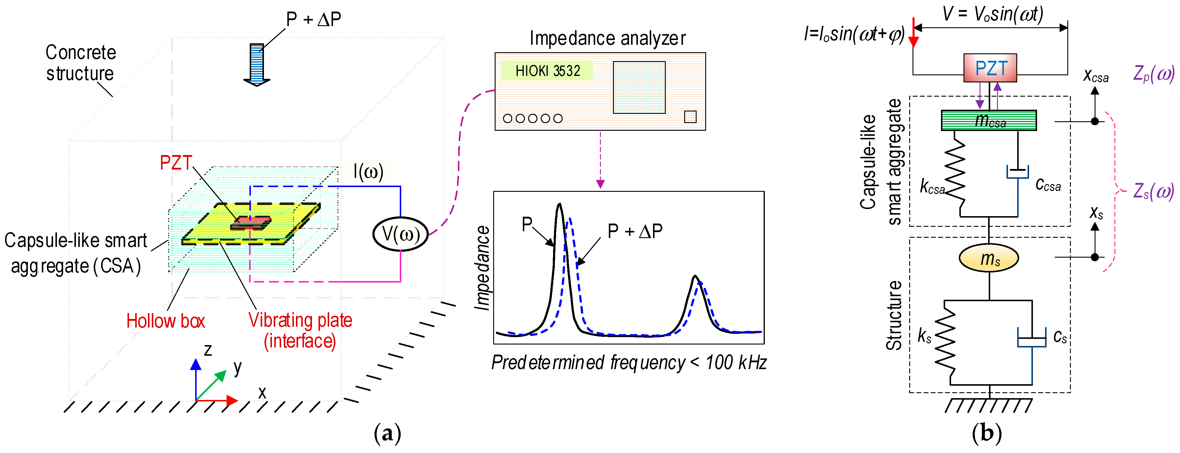 Sensors 23 00434 g001