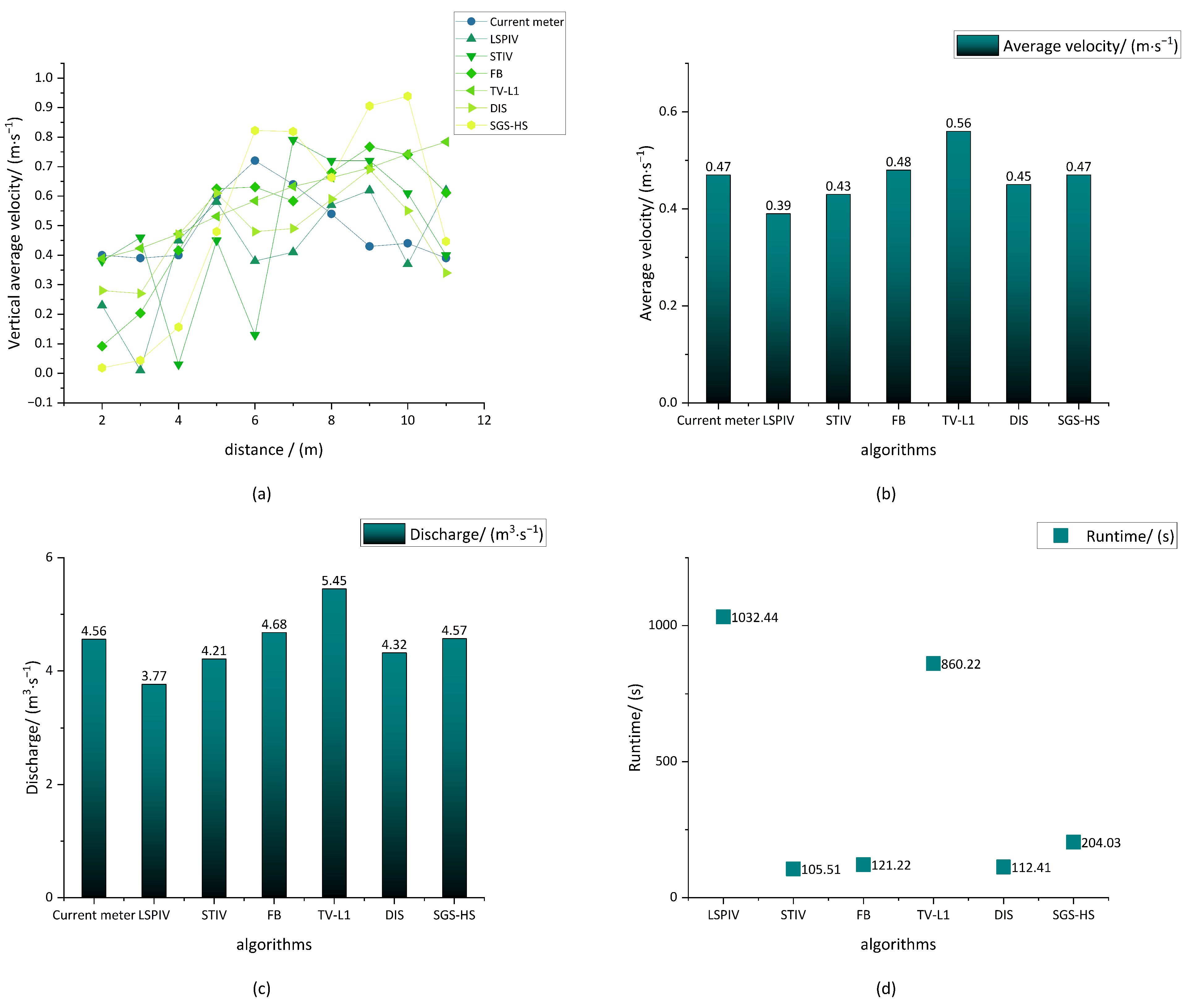 Sensors 23 00437 g006 Sensors 23 00437 g006