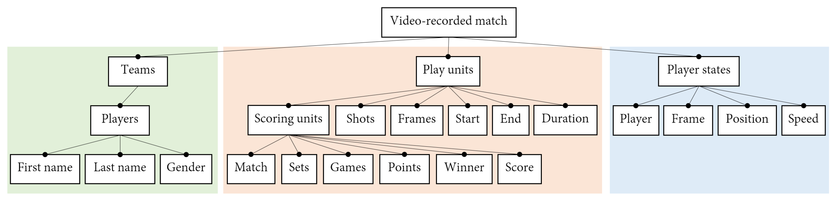 Sensors 23 00441 g002 Sensors 23 00441 g002