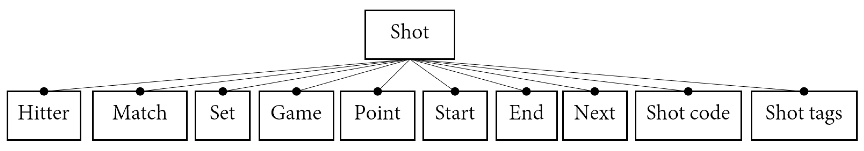 Sensors 23 00441 g004 Sensors 23 00441 g004