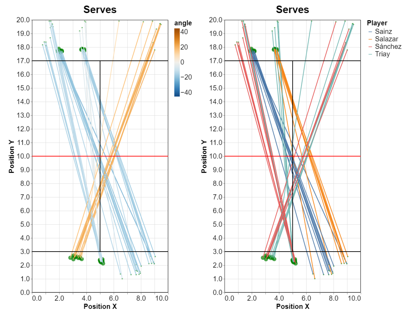 Sensors 23 00441 g014 Sensors 23 00441 g014
