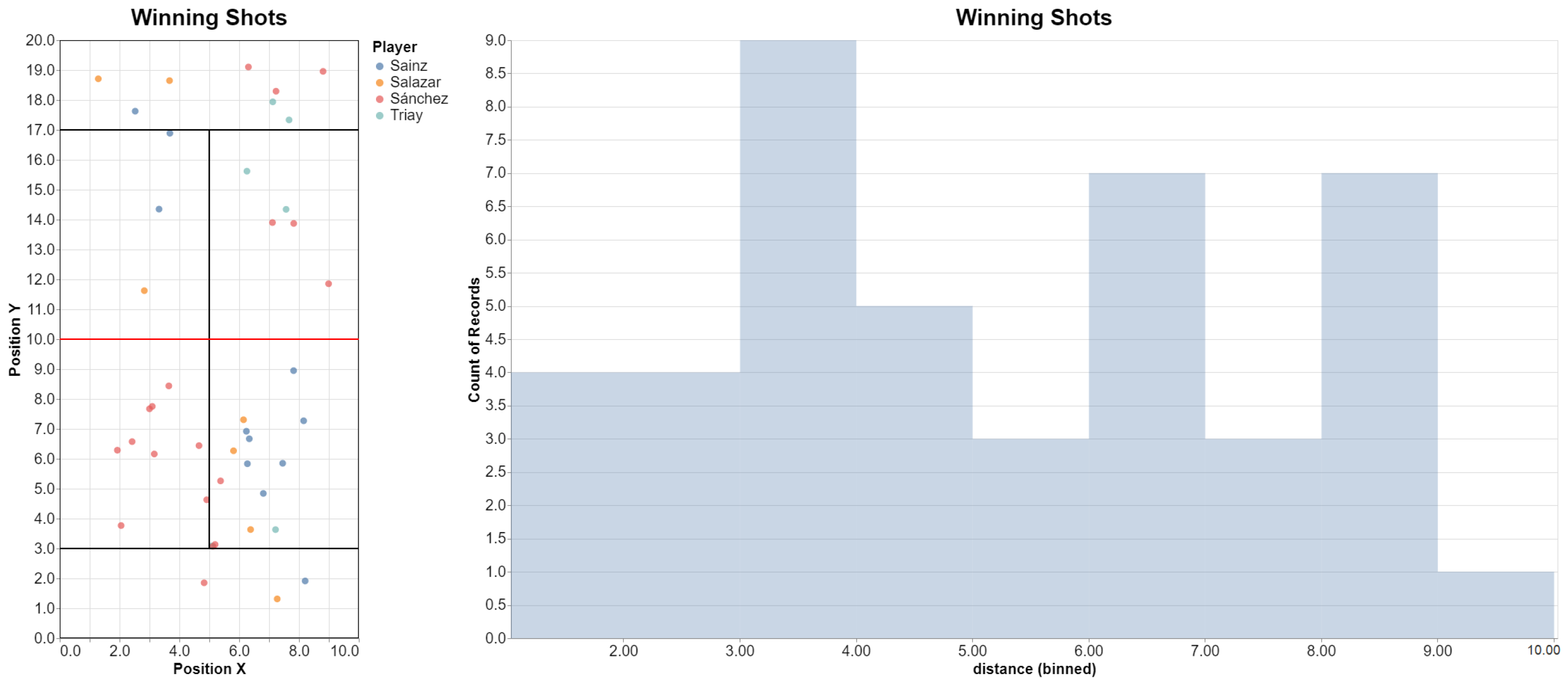 Sensors 23 00441 g018 Sensors 23 00441 g018