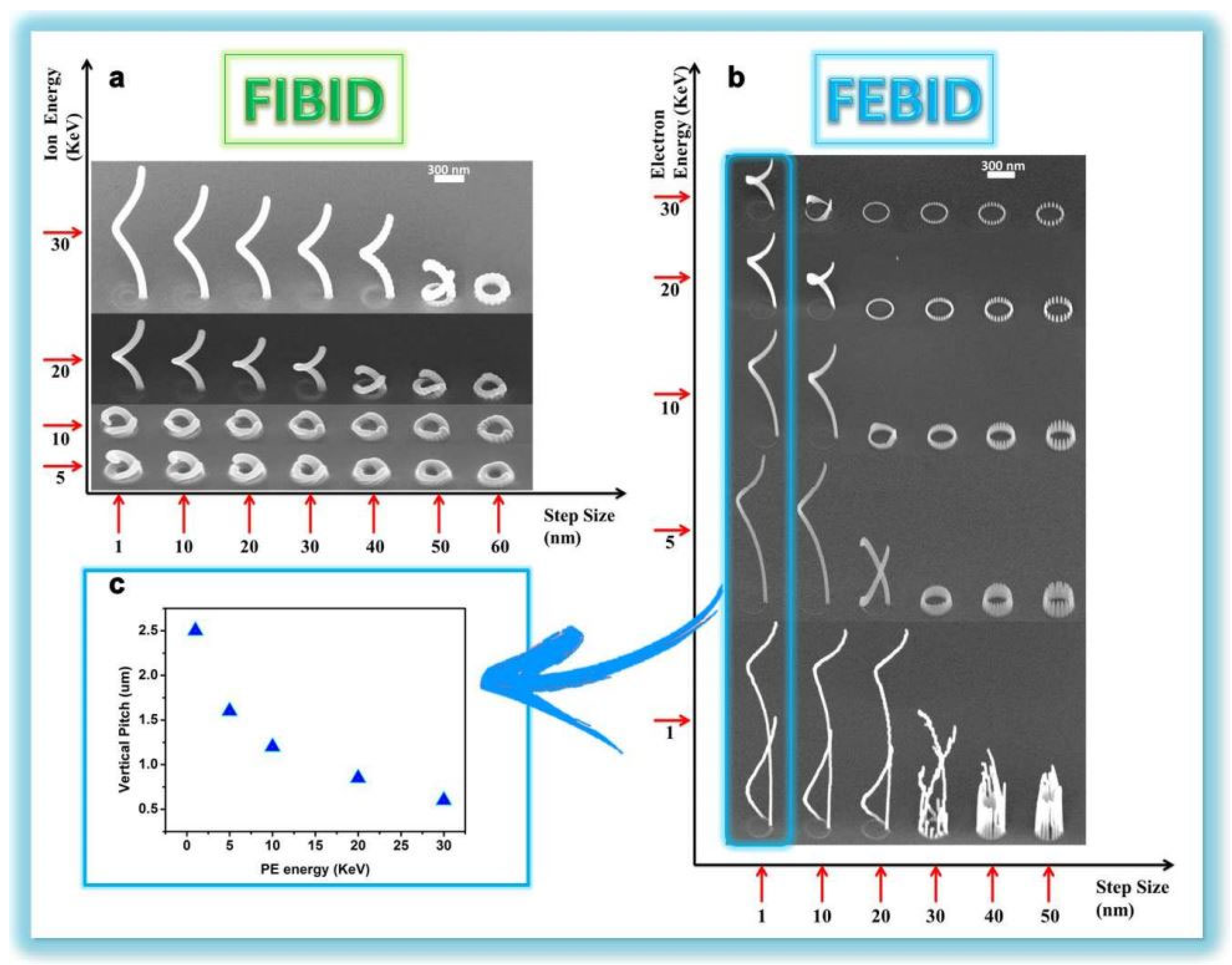 Sensors 23 00445 g002a Sensors 23 00445 g002a