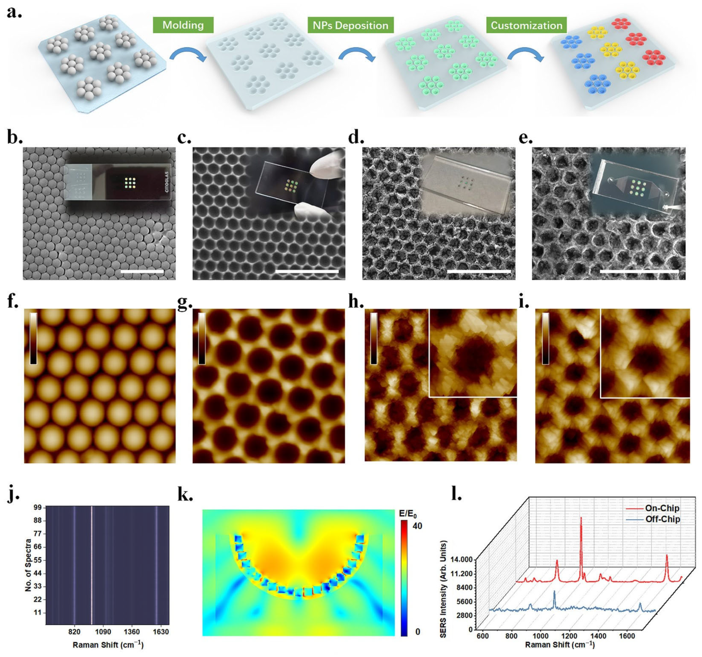 Sensors 23 00445 g009 Sensors 23 00445 g009