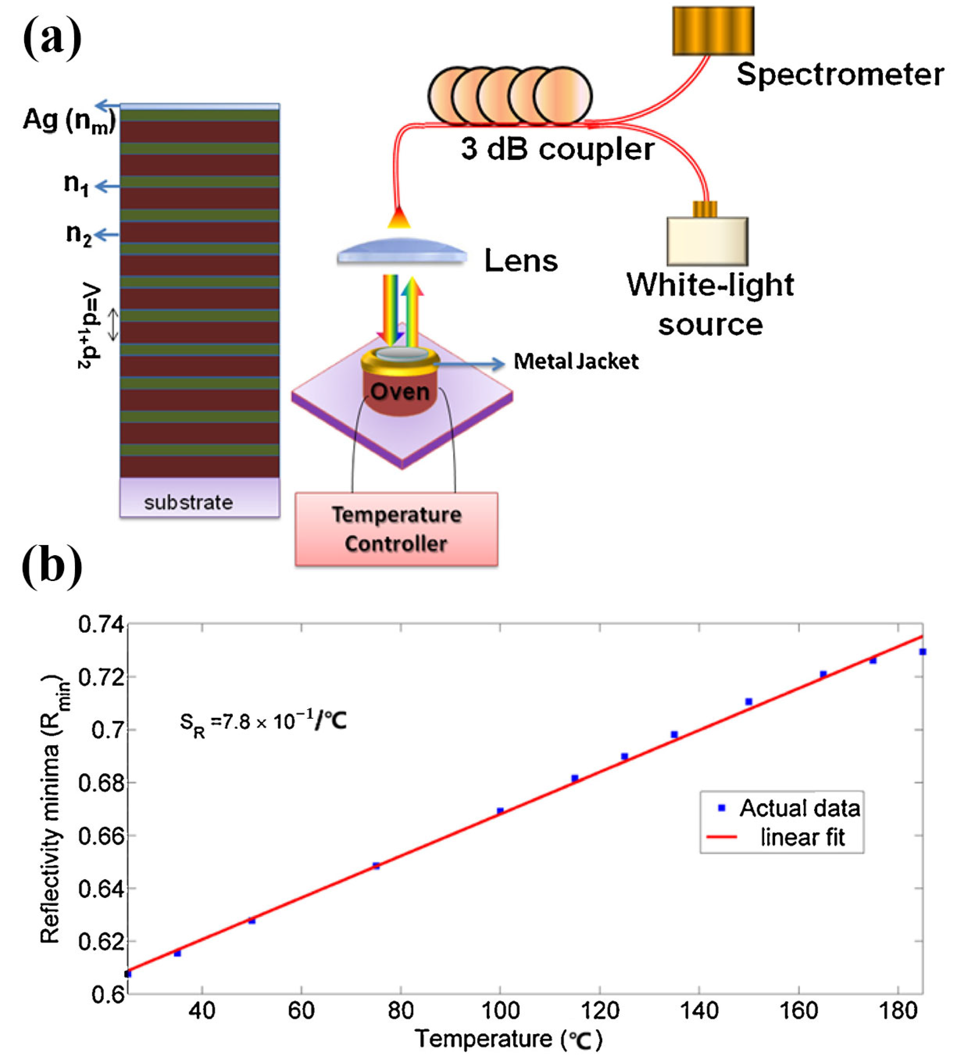 Sensors 23 00445 g010 Sensors 23 00445 g010