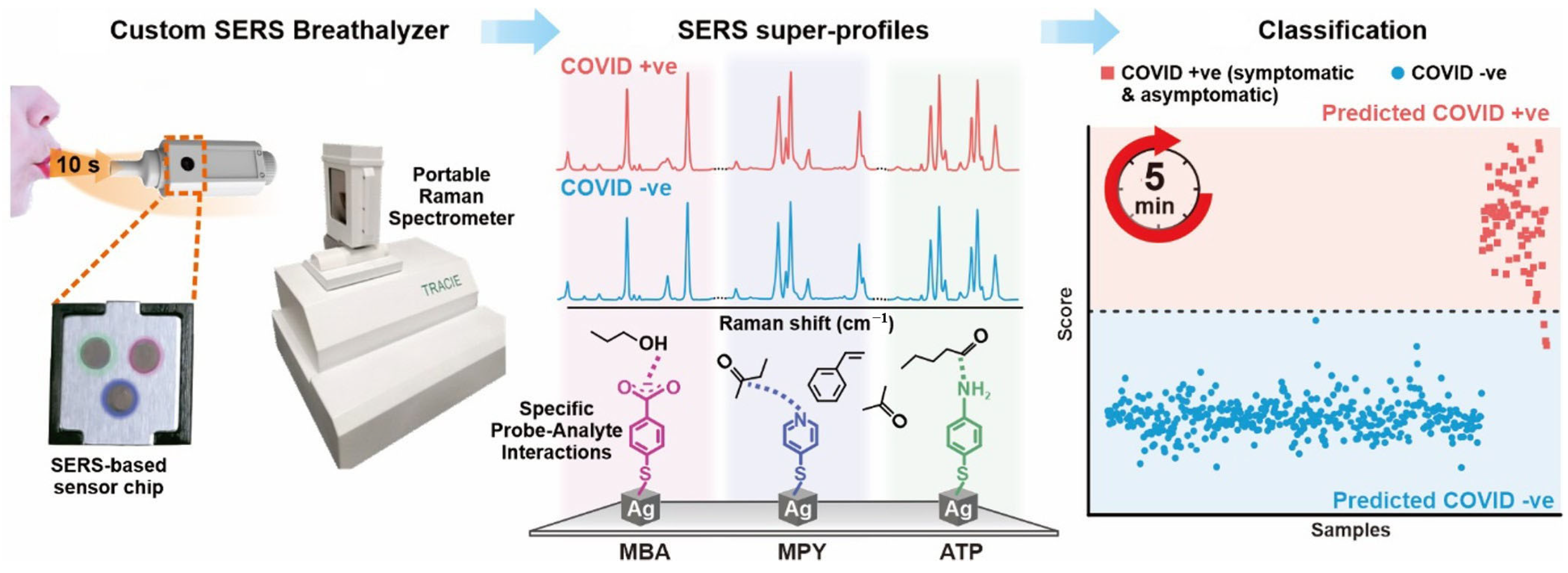 Sensors 23 00445 g012 Sensors 23 00445 g012
