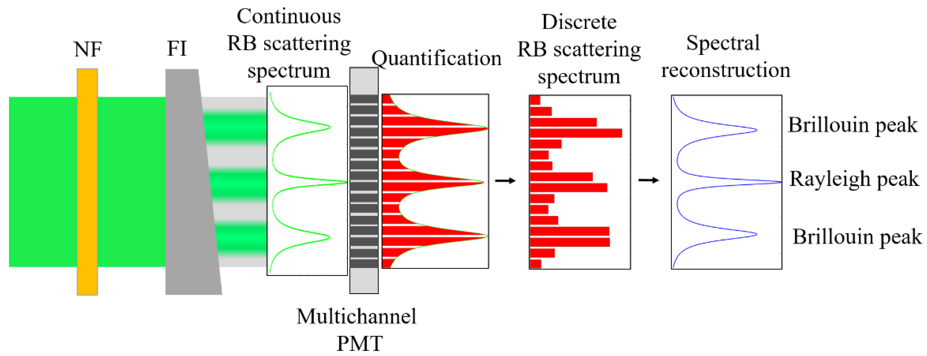 Sensors 23 00446 g002 Sensors 23 00446 g002