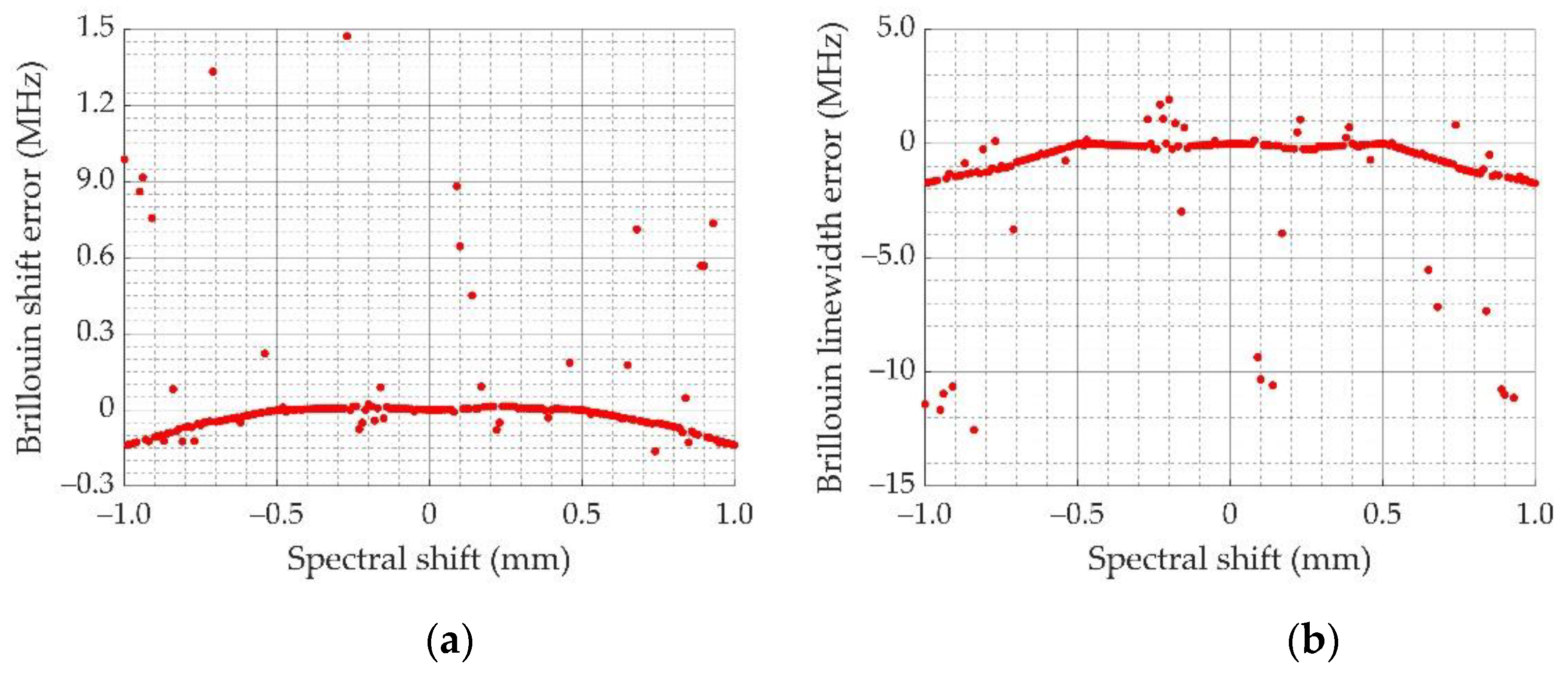 Sensors 23 00446 g005 Sensors 23 00446 g005