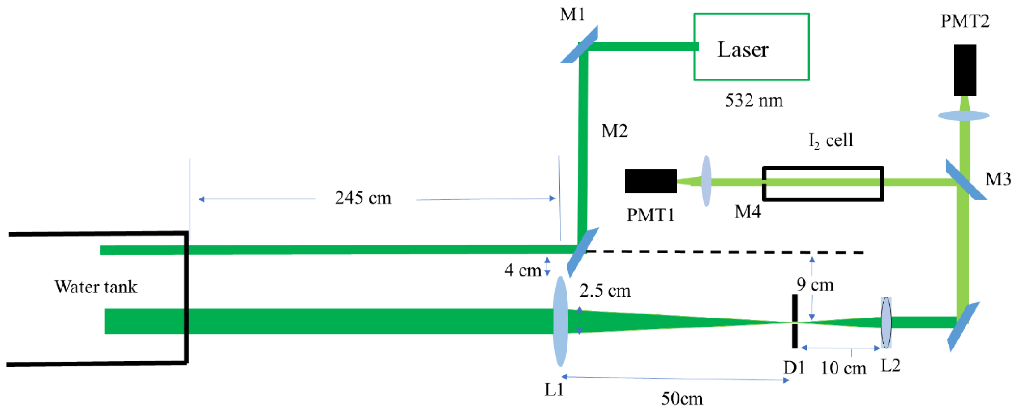 Sensors 23 00446 g007 Sensors 23 00446 g007