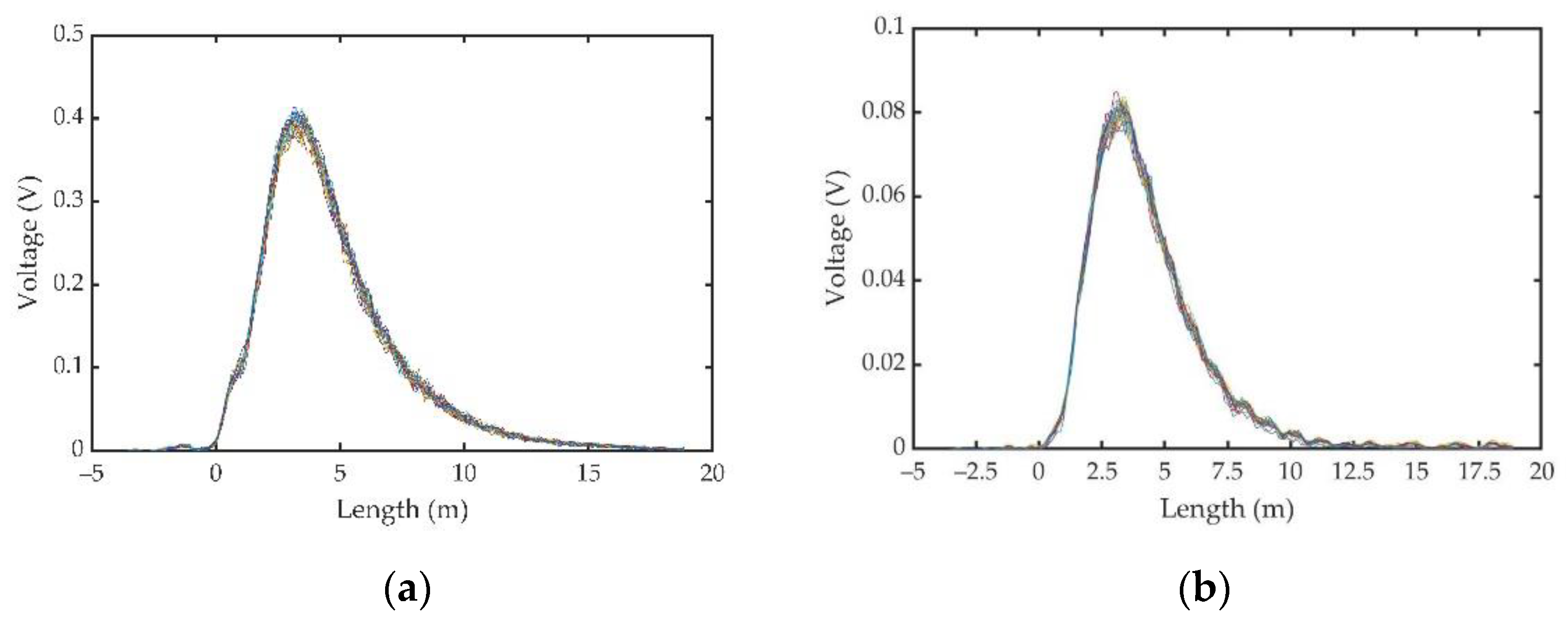 Sensors 23 00446 g009 Sensors 23 00446 g009
