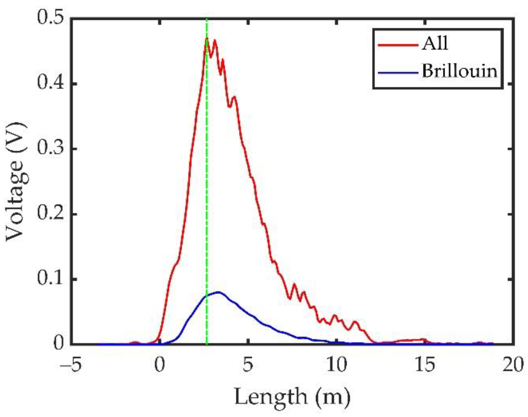 Sensors 23 00446 g010 Sensors 23 00446 g010