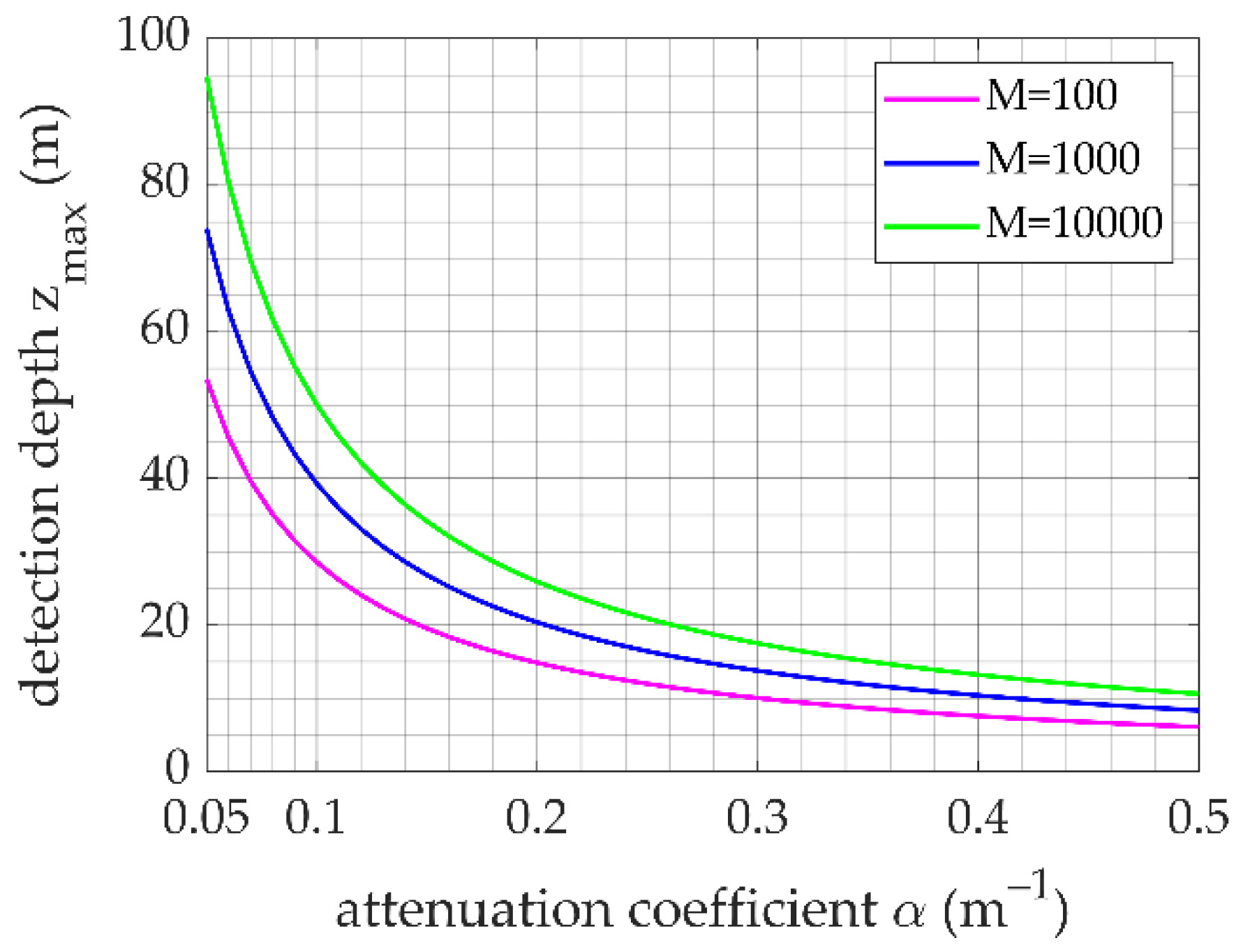 Sensors 23 00446 g013 Sensors 23 00446 g013