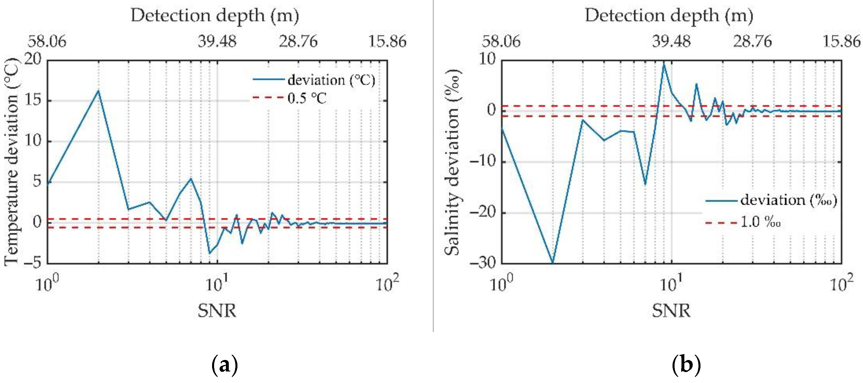 Sensors 23 00446 g014 Sensors 23 00446 g014