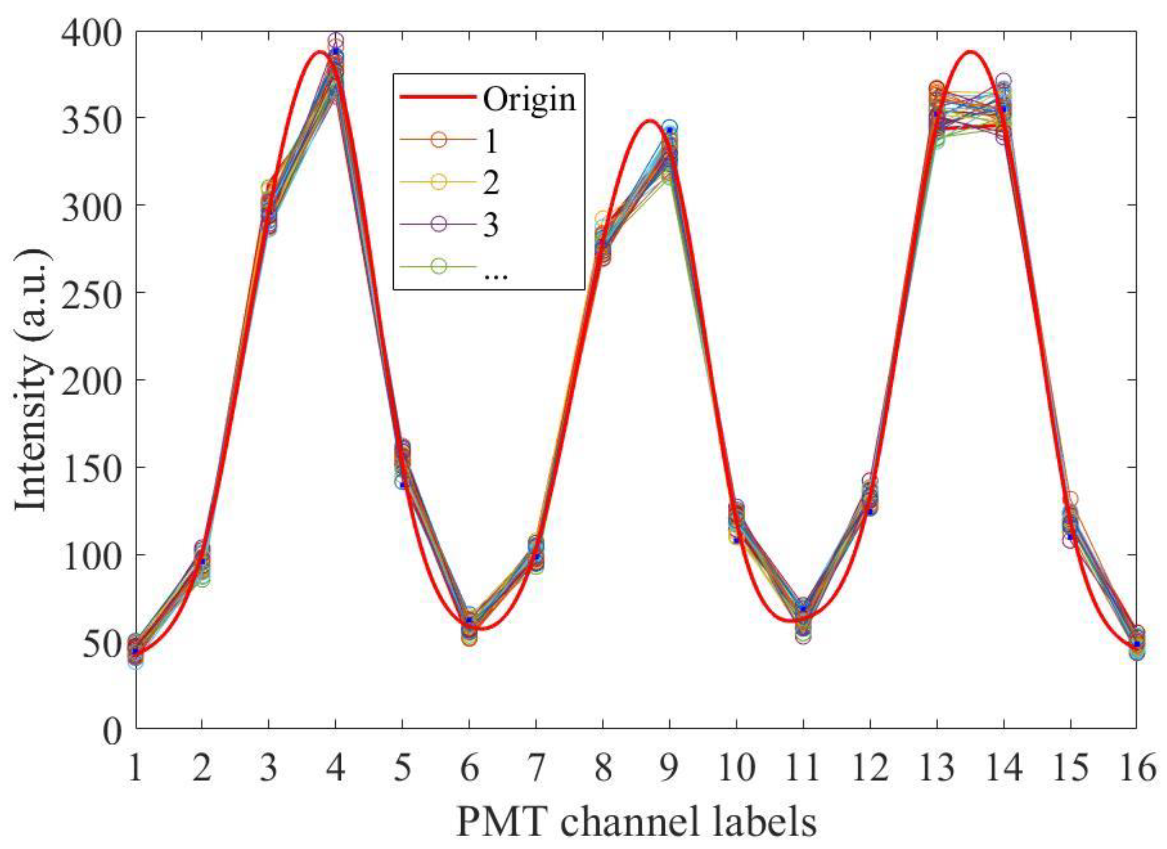 Sensors 23 00446 g015 Sensors 23 00446 g015