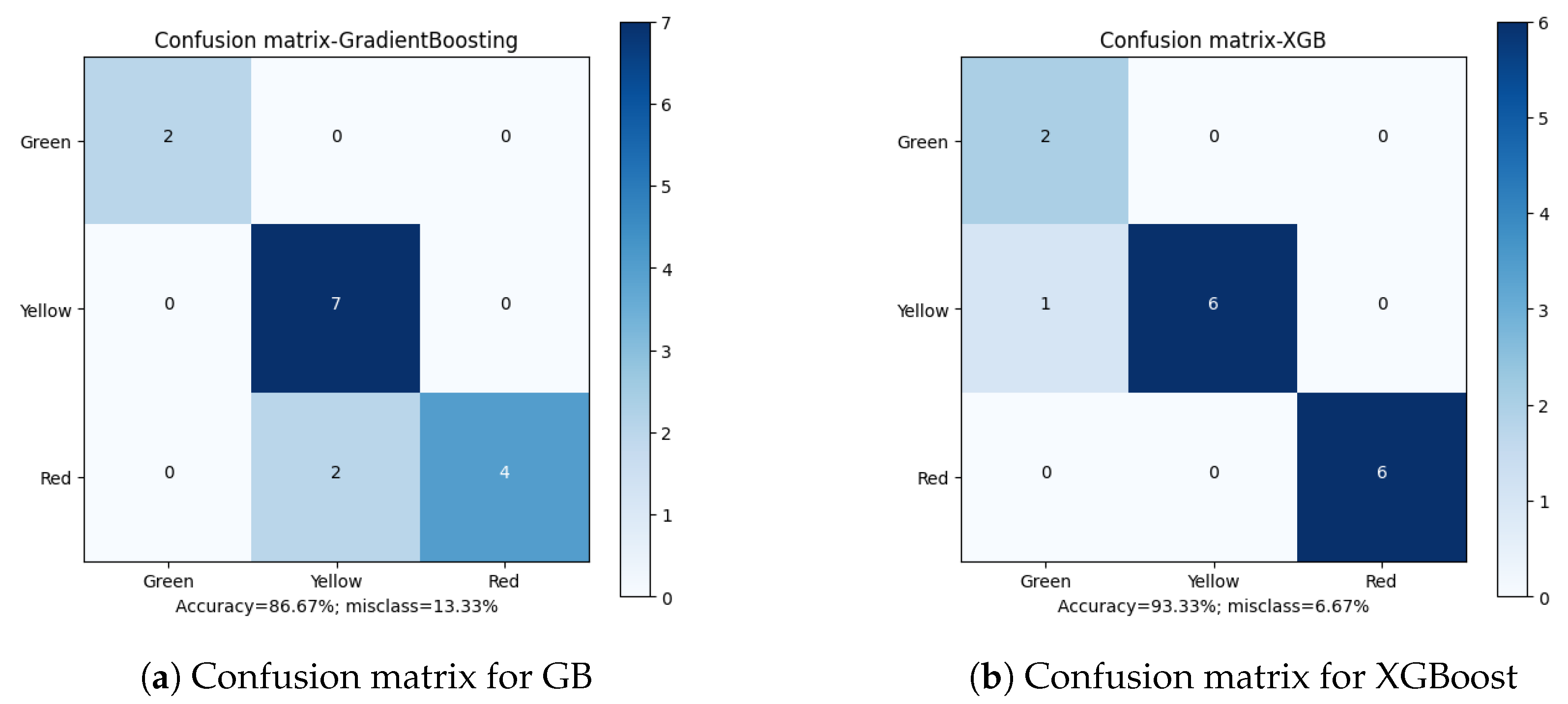 Sensors 23 00448 g011