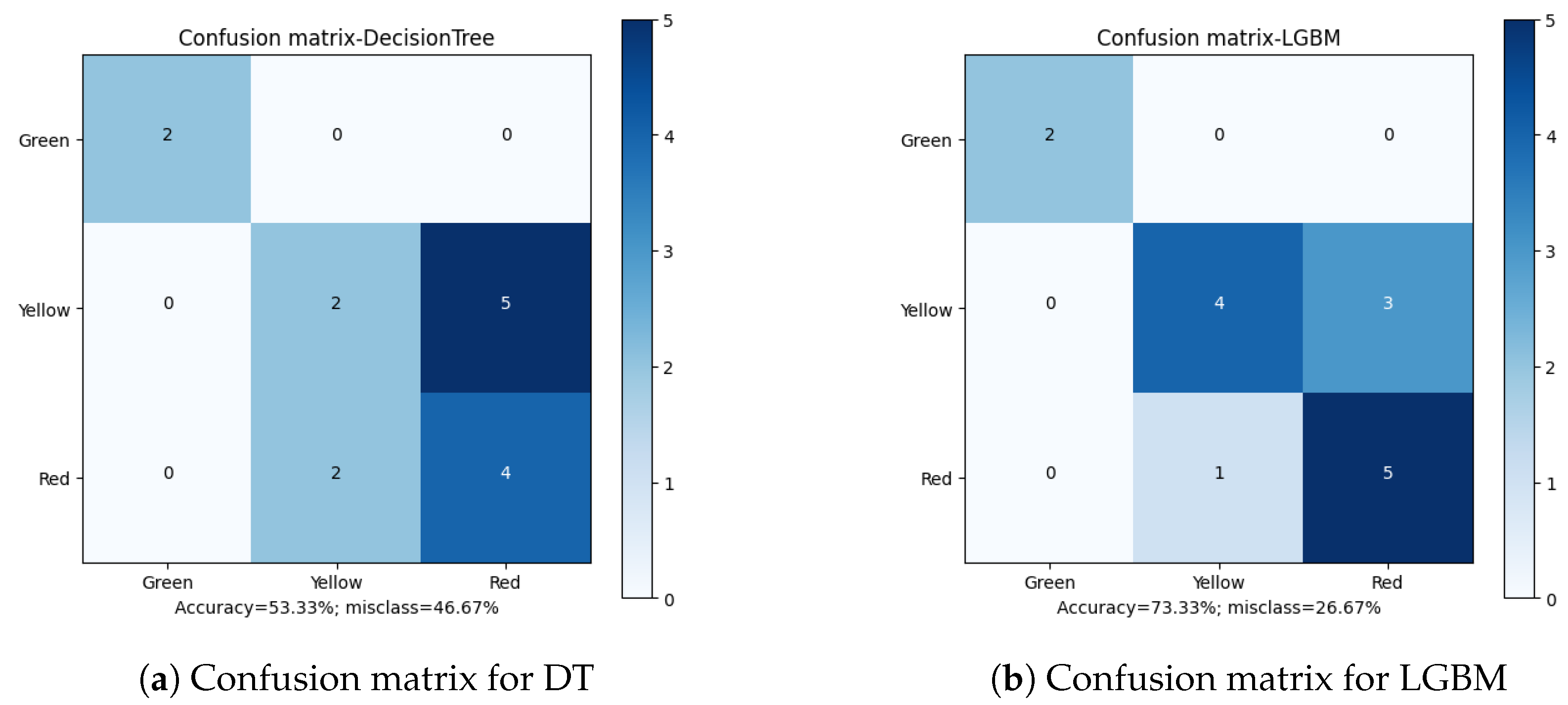 Sensors 23 00448 g012