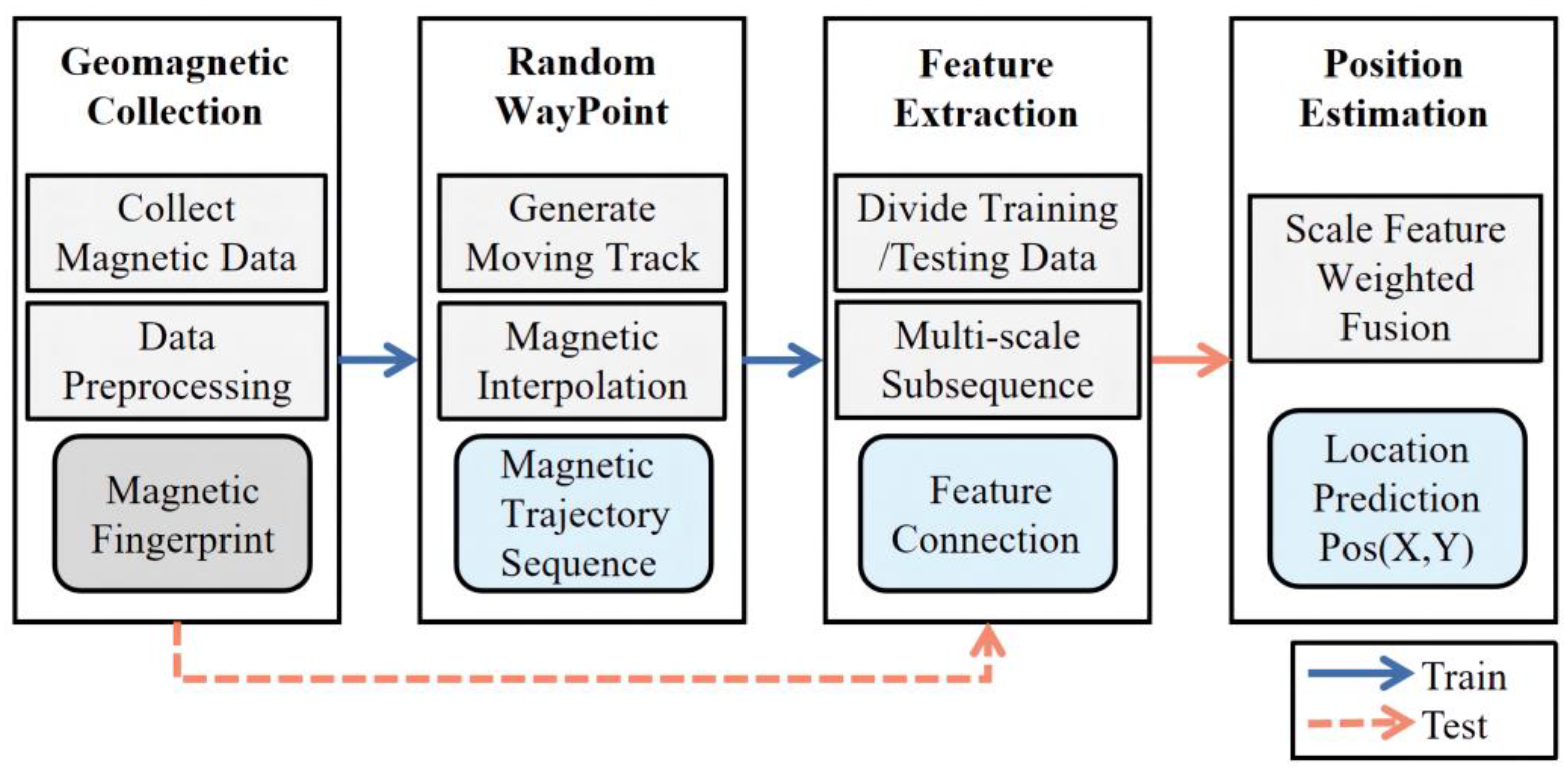 Sensors 23 00449 g001 Sensors 23 00449 g001