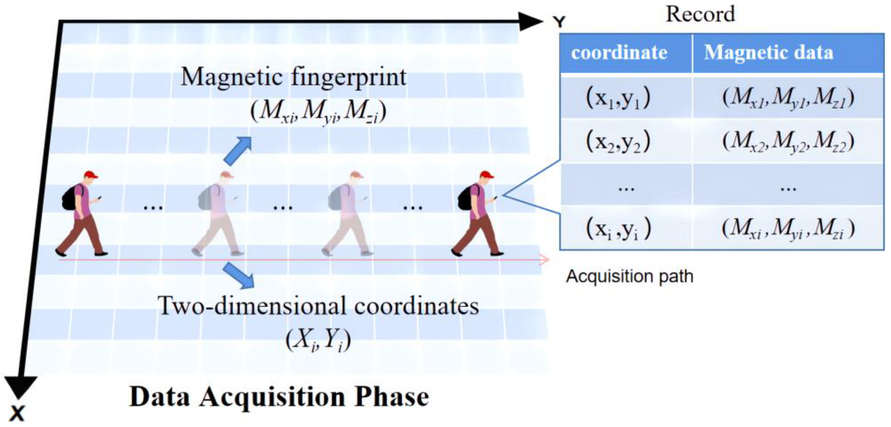 Sensors 23 00449 g002 Sensors 23 00449 g002