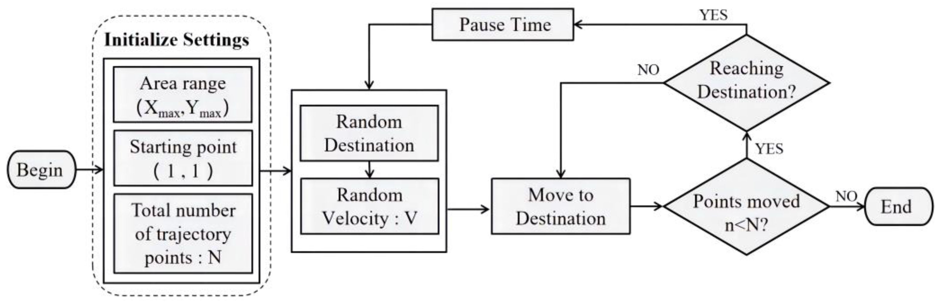 Sensors 23 00449 g003 Sensors 23 00449 g003