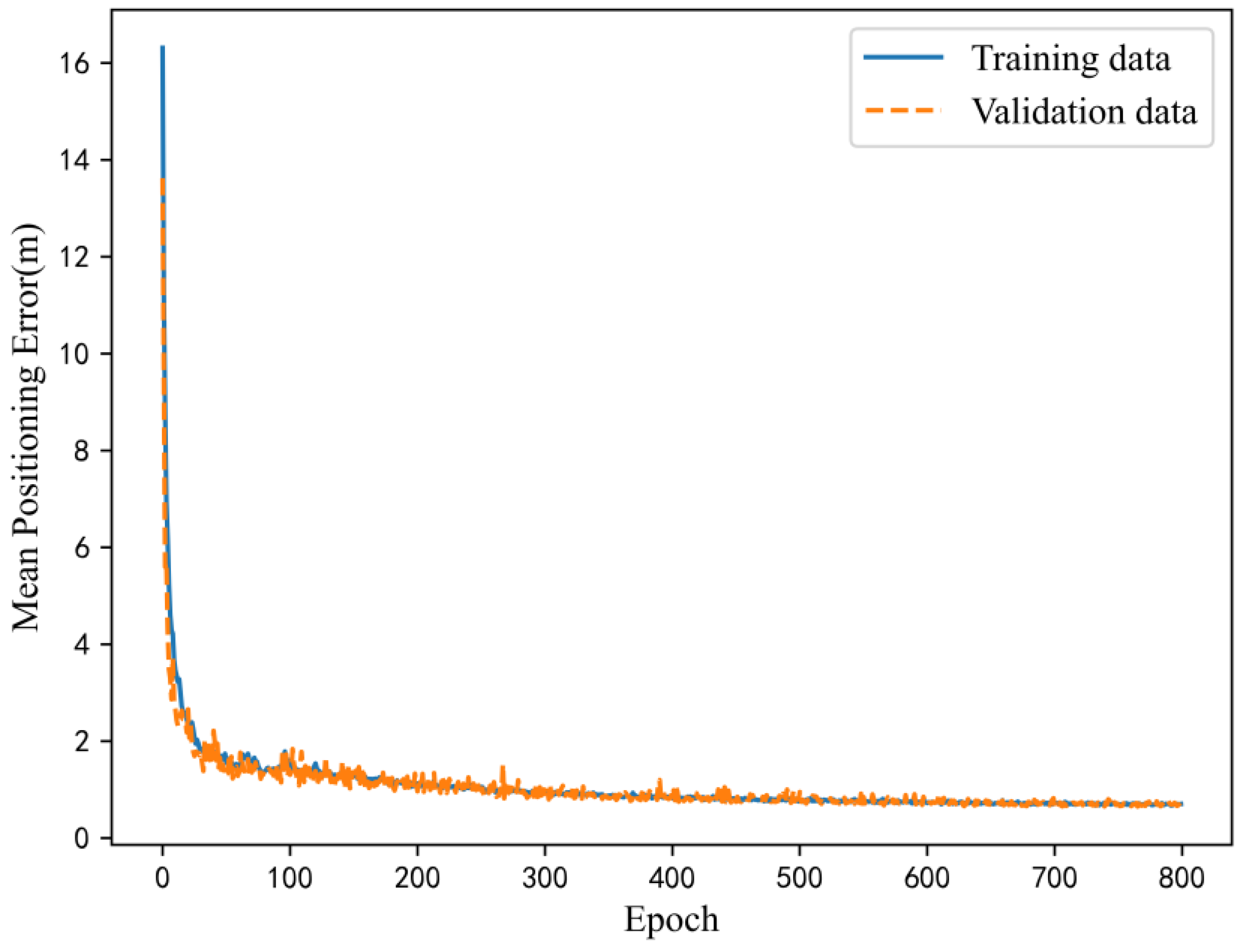 Sensors 23 00449 g011 Sensors 23 00449 g011
