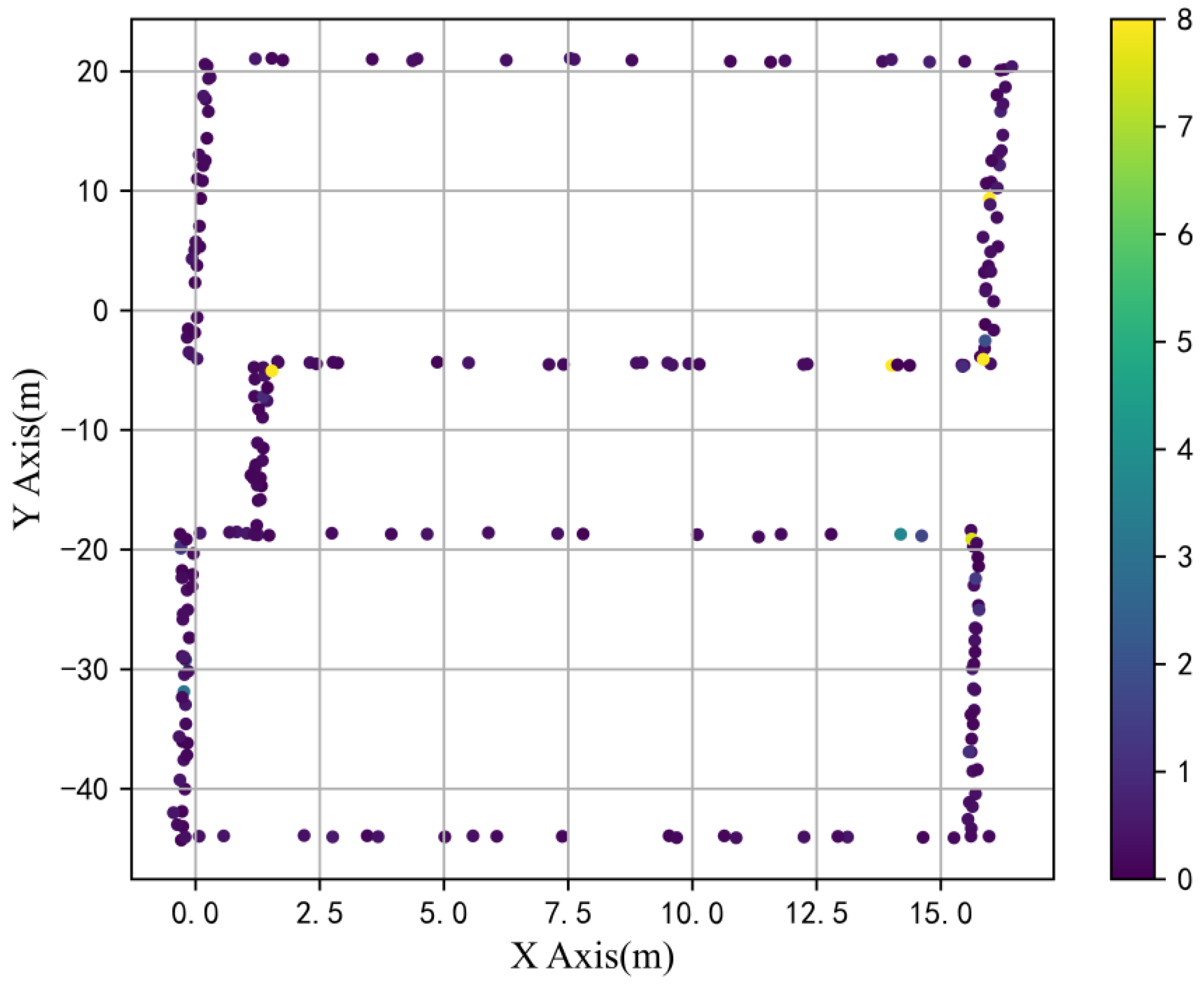 Sensors 23 00449 g012 Sensors 23 00449 g012
