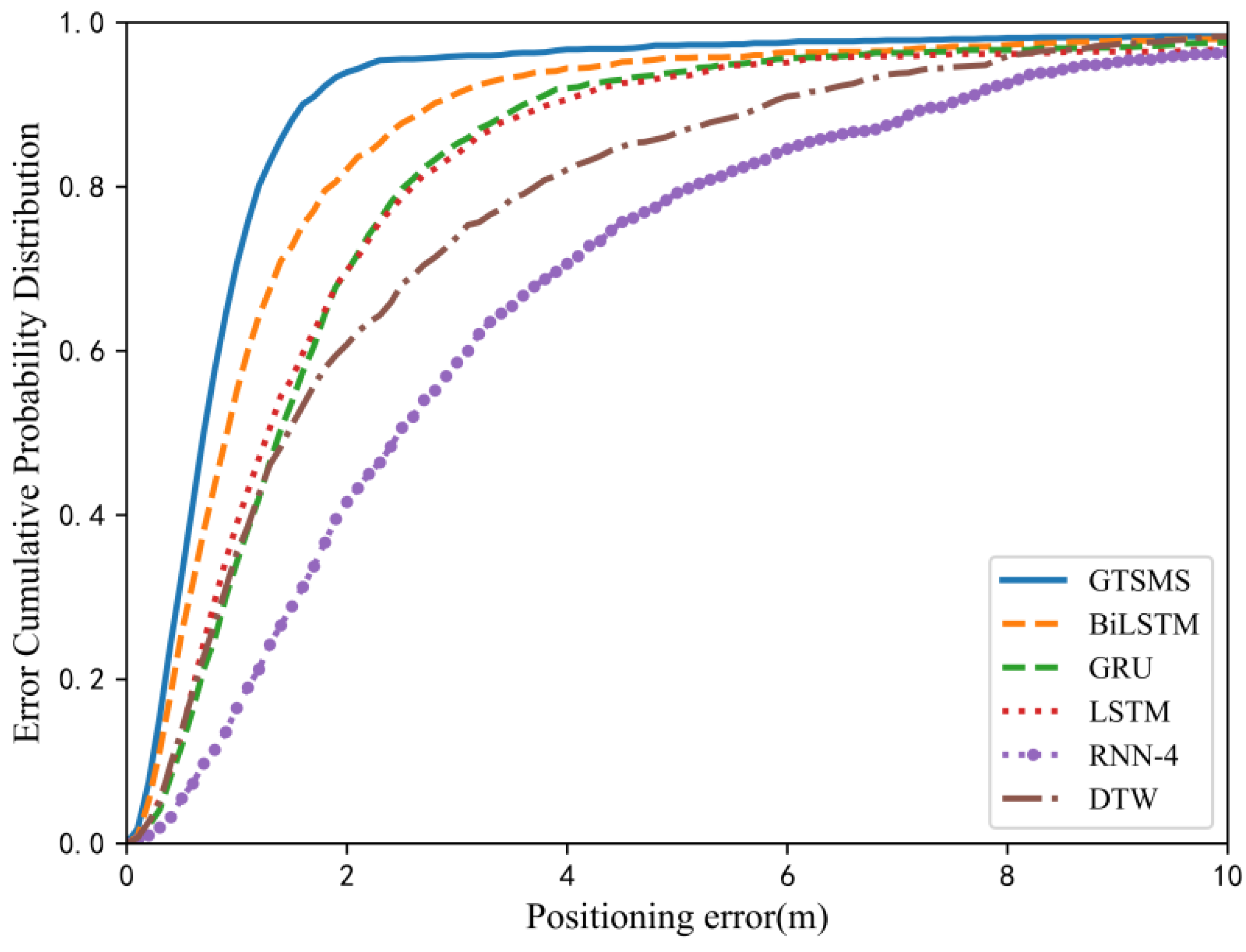 Sensors 23 00449 g013 Sensors 23 00449 g013