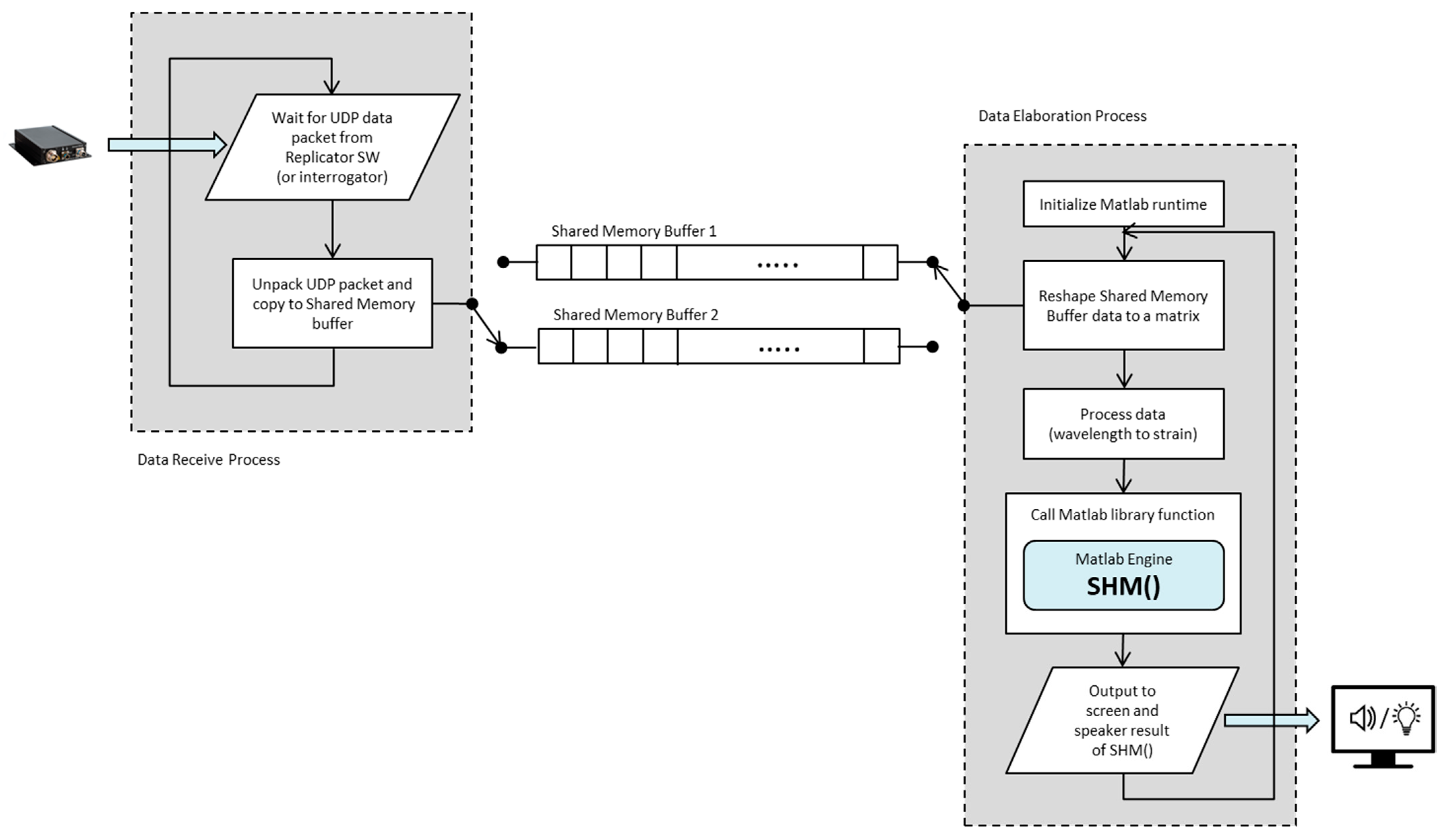 Sensors 23 00455 g003 550