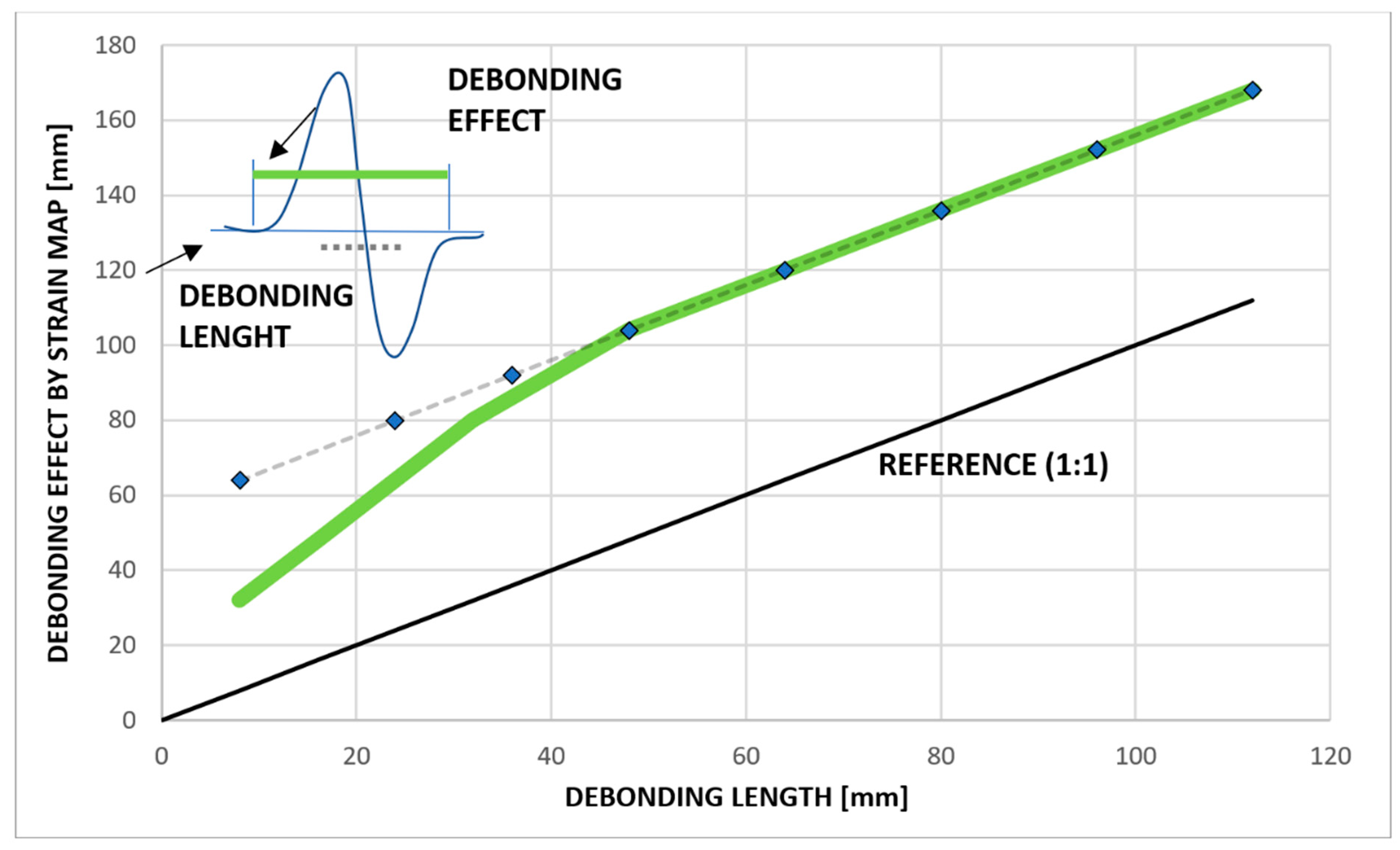 Sensors 23 00455 g015 550