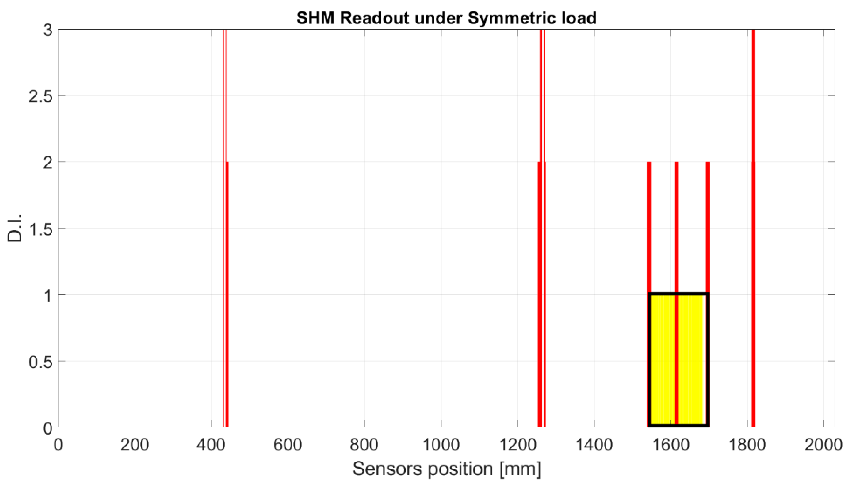 Sensors 23 00455 g016 550