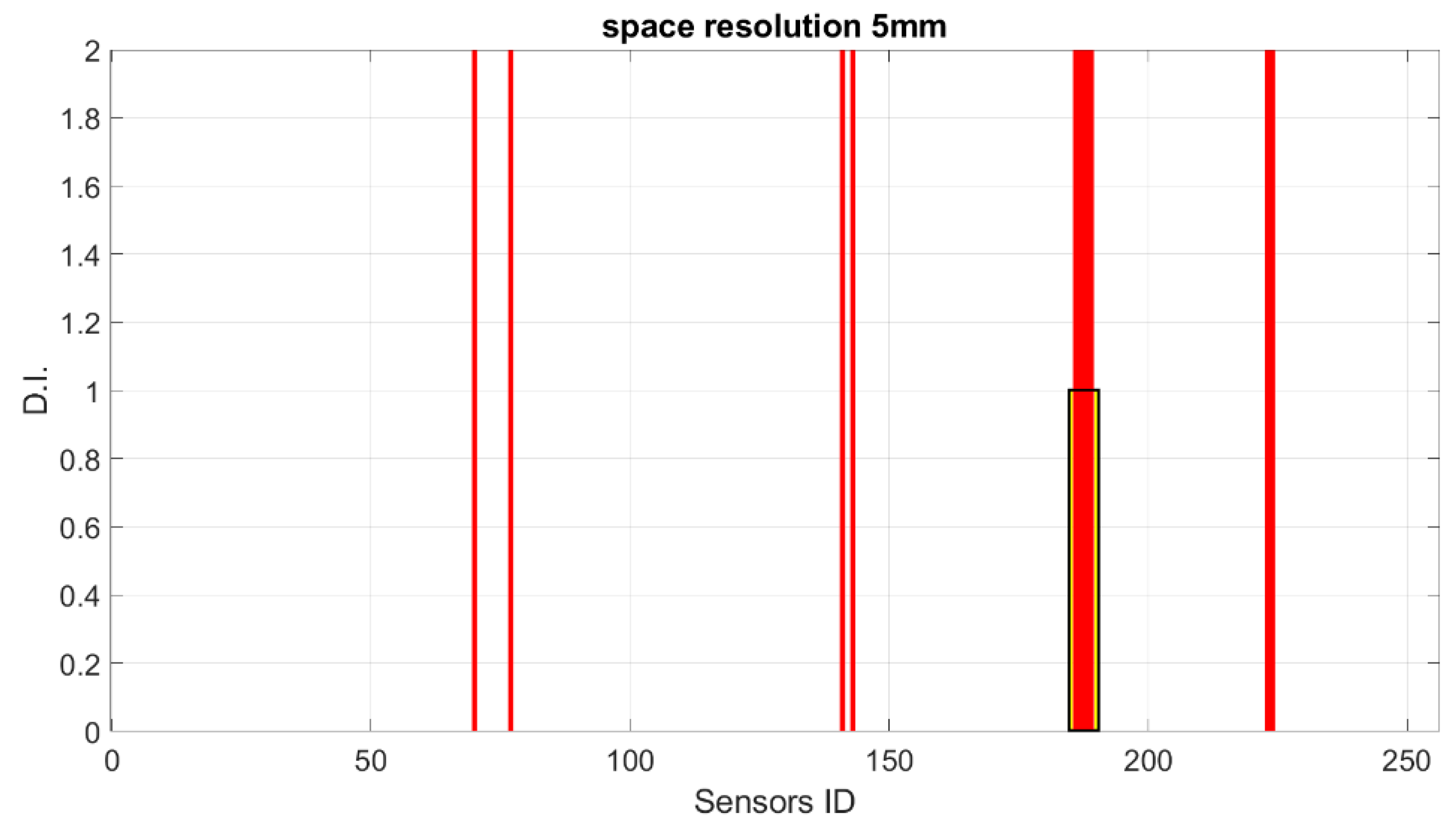 Sensors 23 00455 g018 550