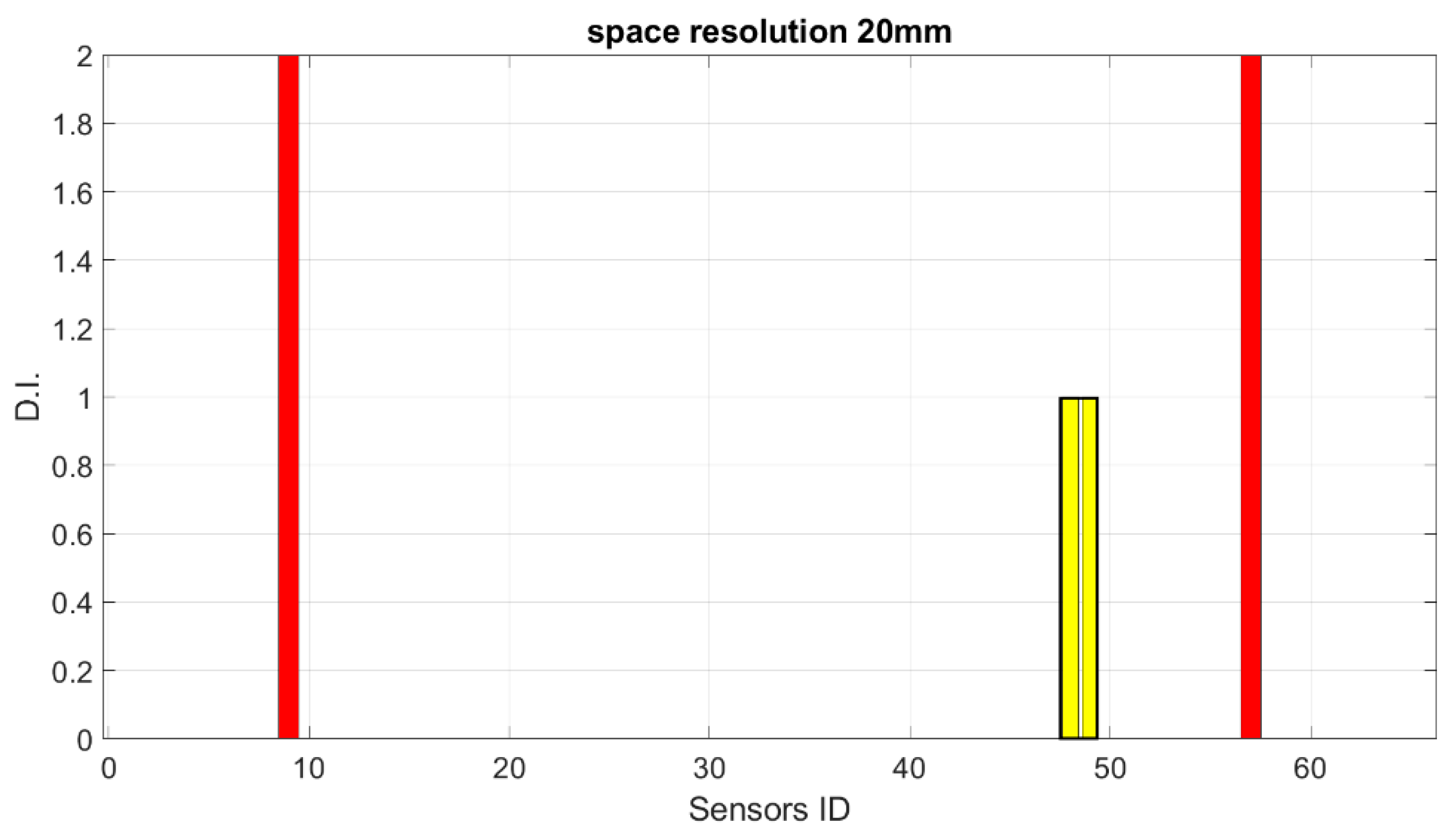 Sensors 23 00455 g021 550