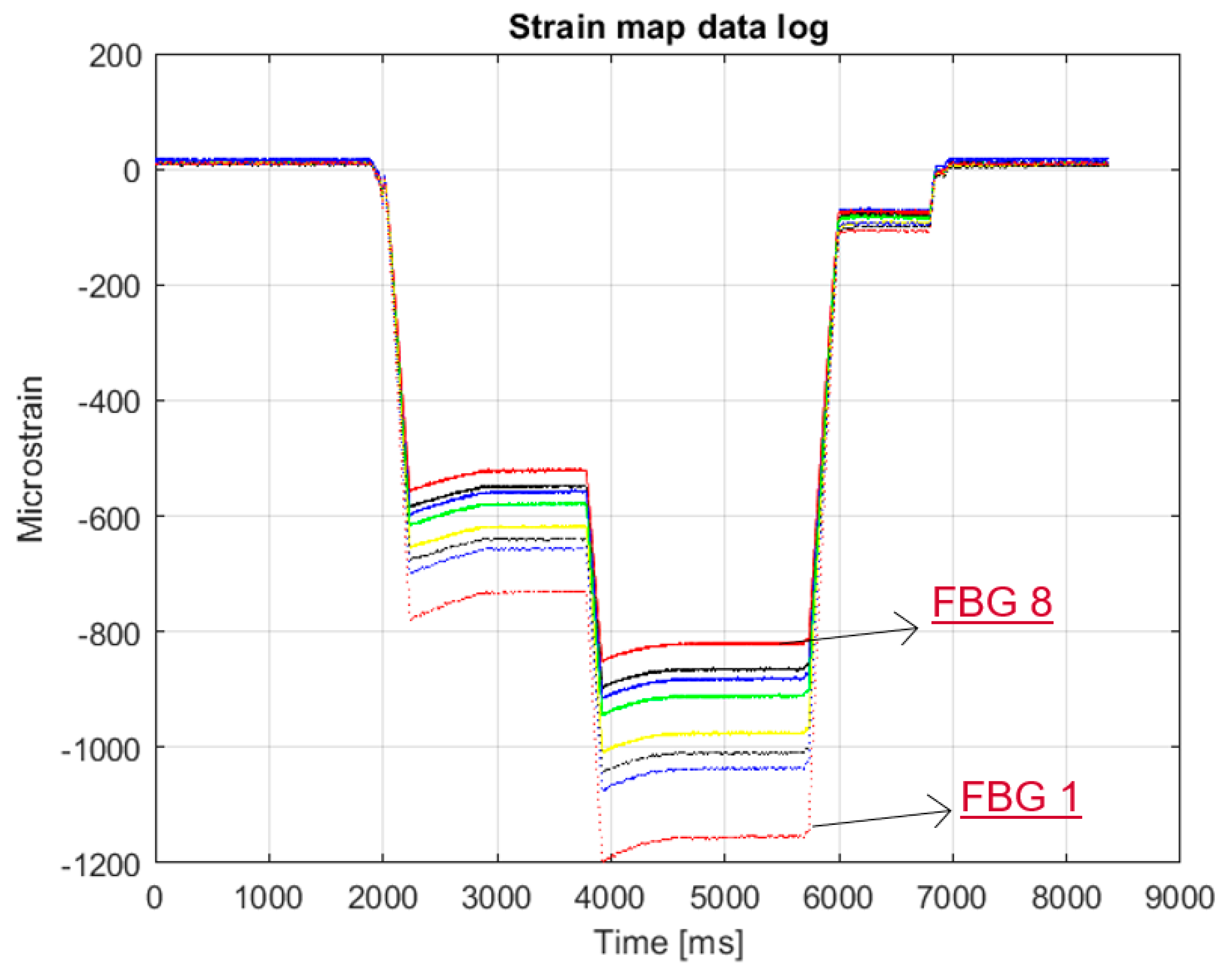Sensors 23 00455 g022 550