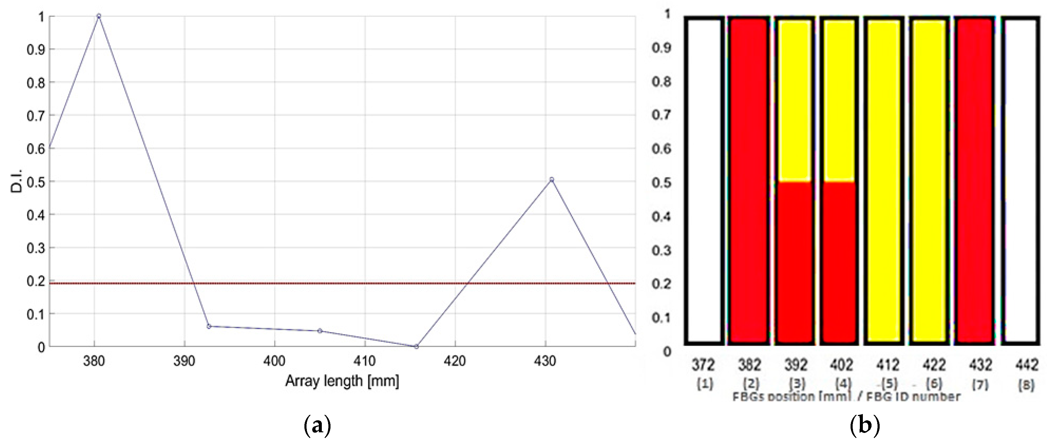 Sensors 23 00455 g023 550