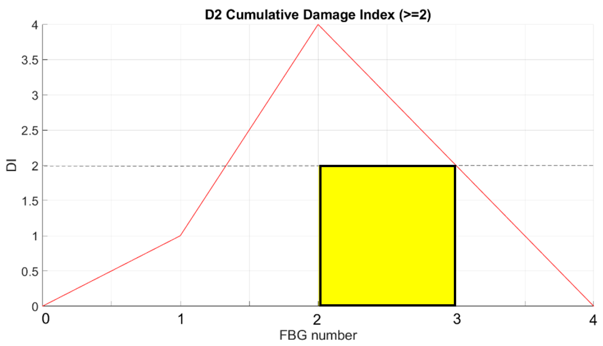 Sensors 23 00455 g025 550