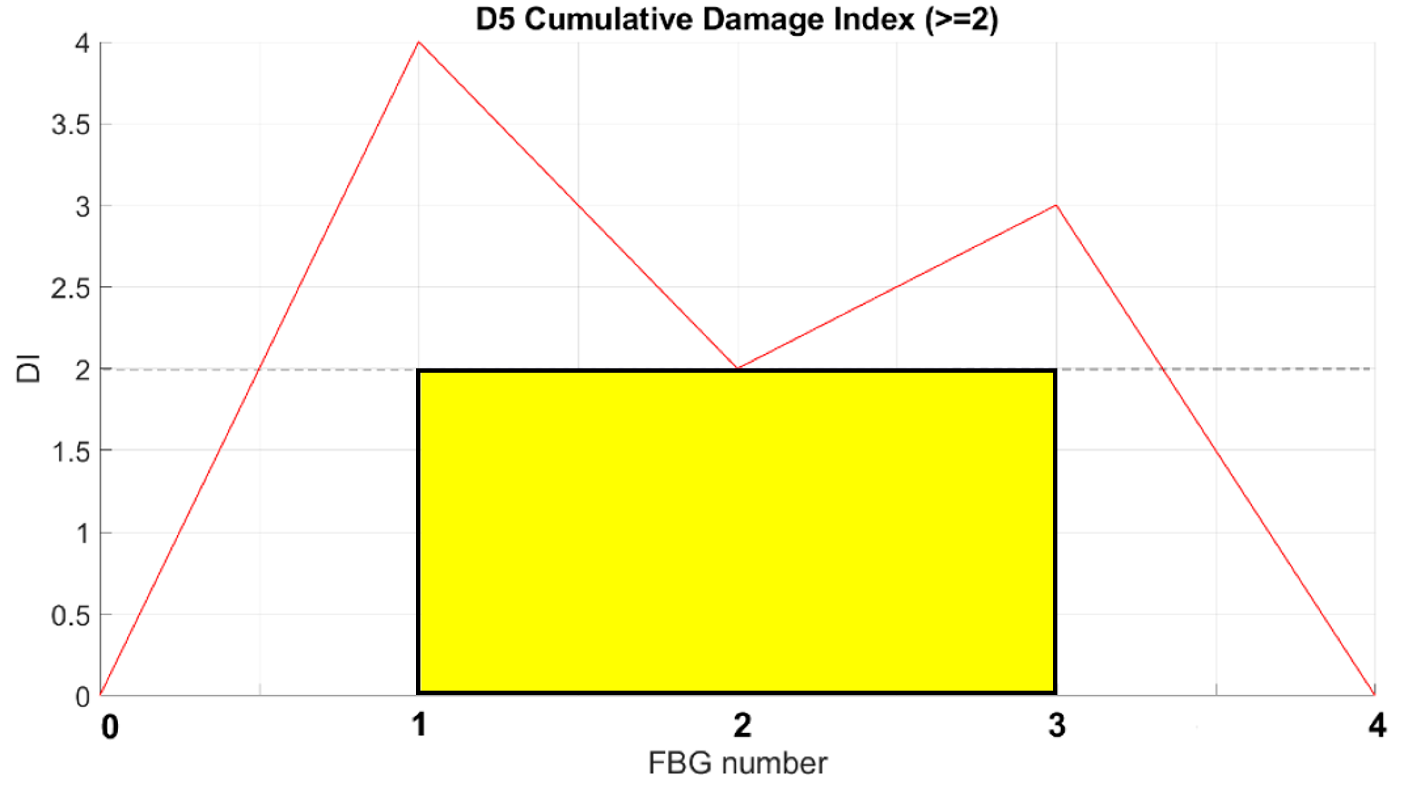 Sensors 23 00455 g026 550